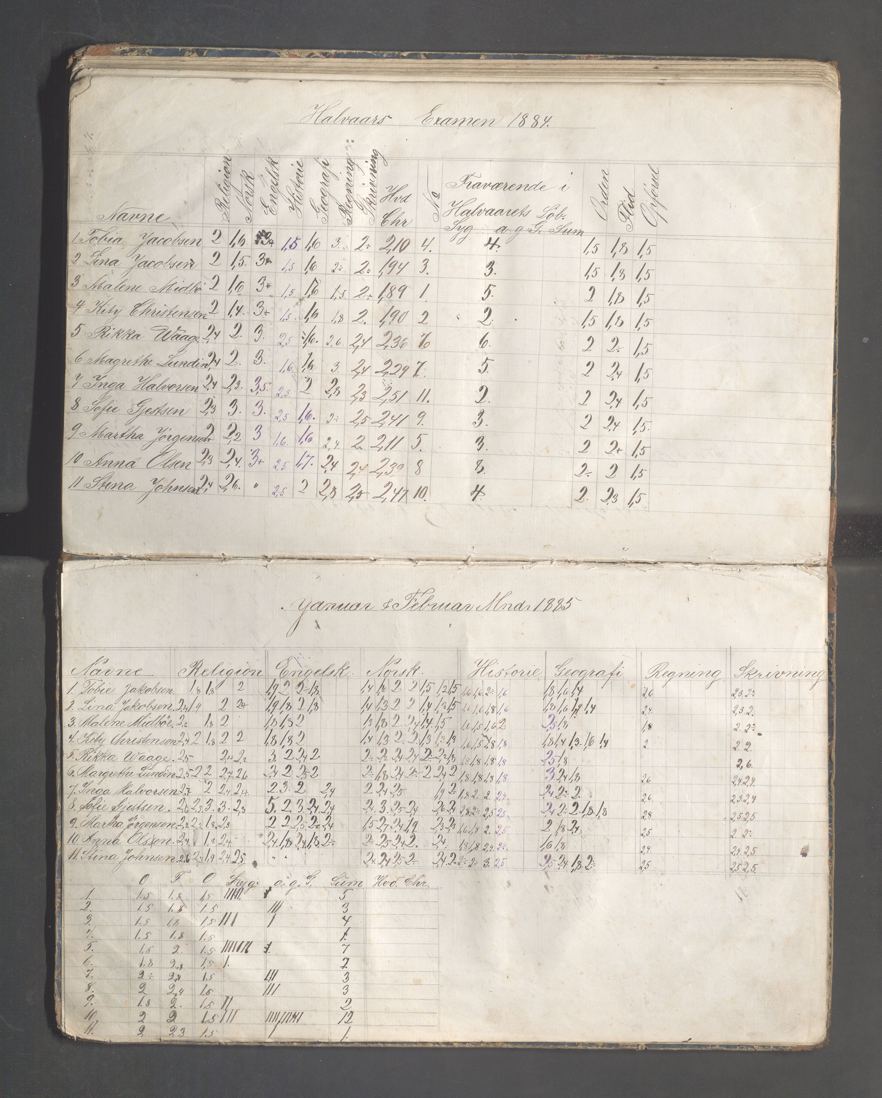 Skudeneshavn kommune - Skudeneshavn høiere almueskole, IKAR/A-374/F/L0004: Karakterprotokoll, 1879-1885, p. 59