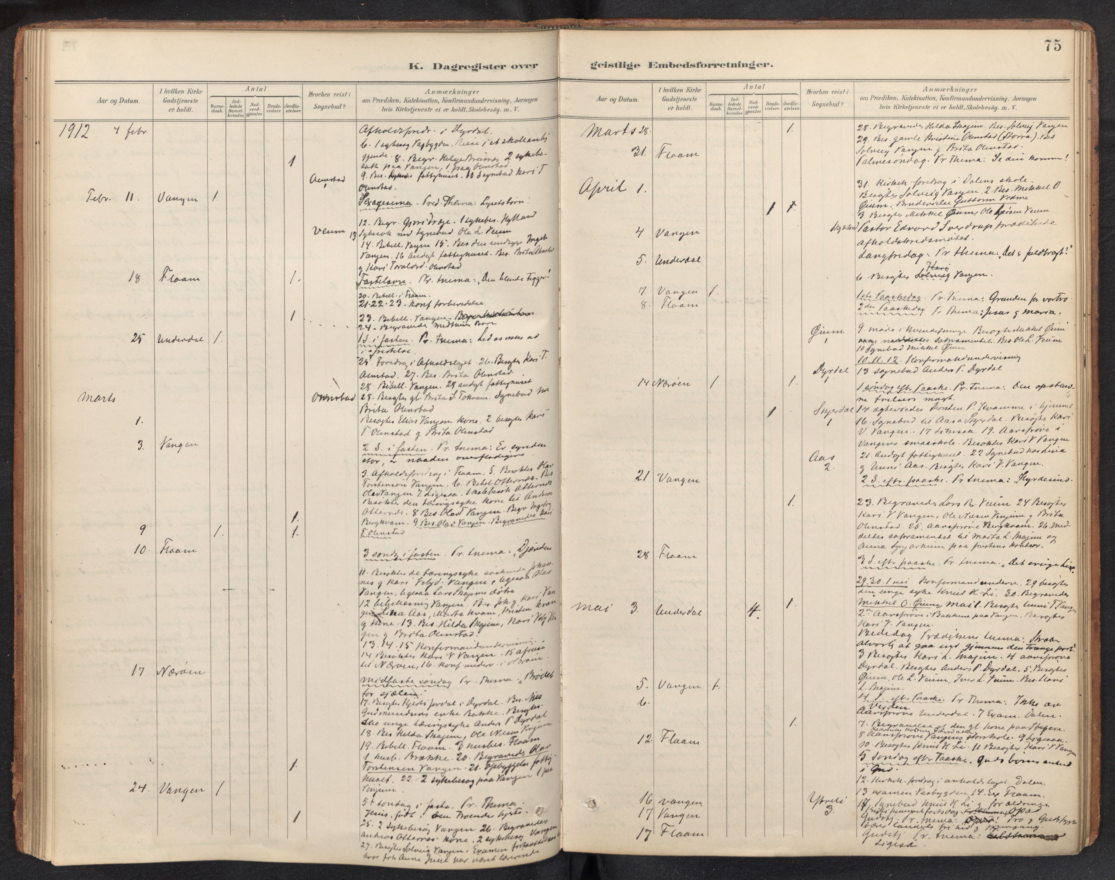 Aurland sokneprestembete, SAB/A-99937/H/Ha/Haf: Diary records no. F 2, 1891-1932, p. 74b-75a