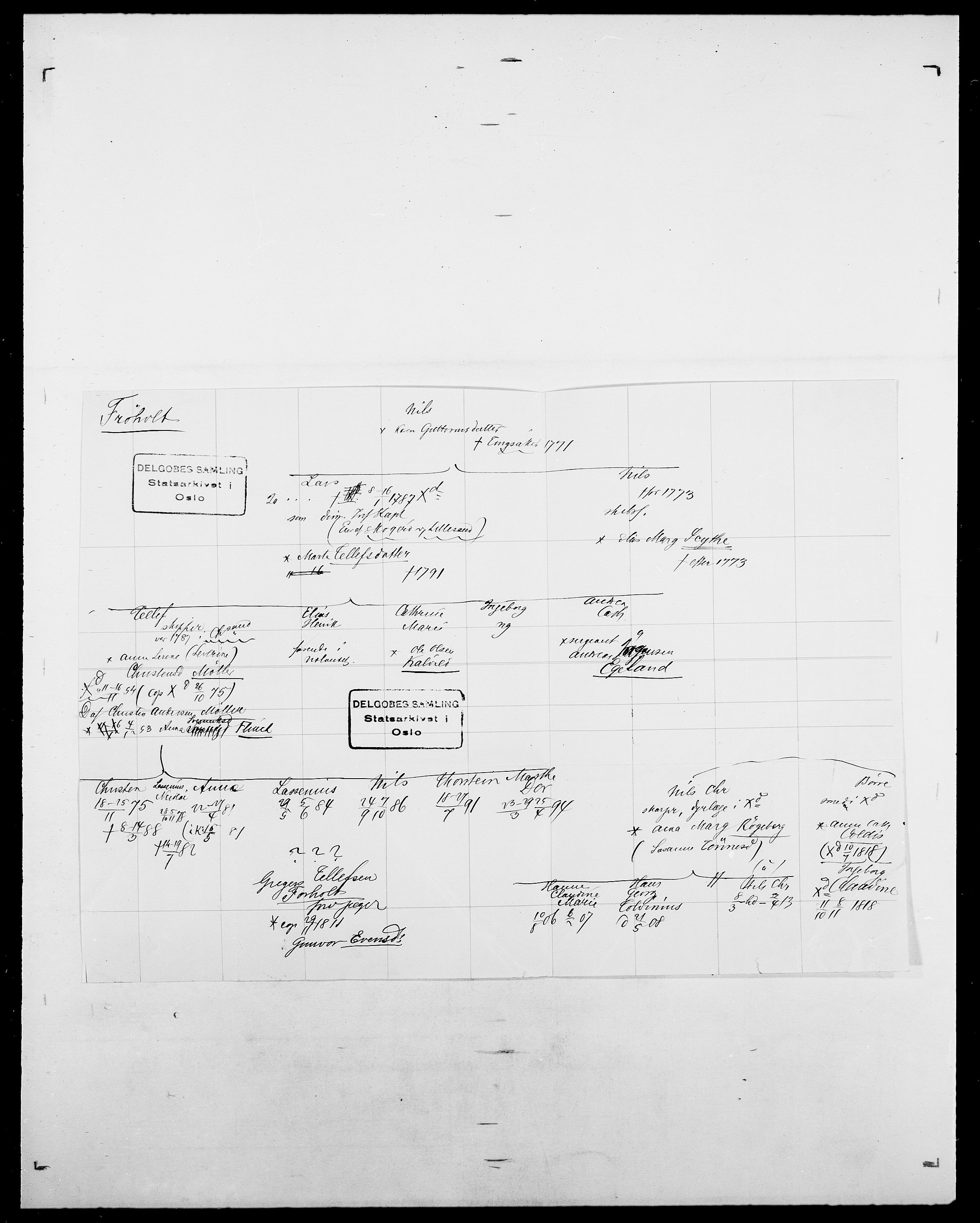 Delgobe, Charles Antoine - samling, AV/SAO-PAO-0038/D/Da/L0013: Forbos - Geving, p. 98