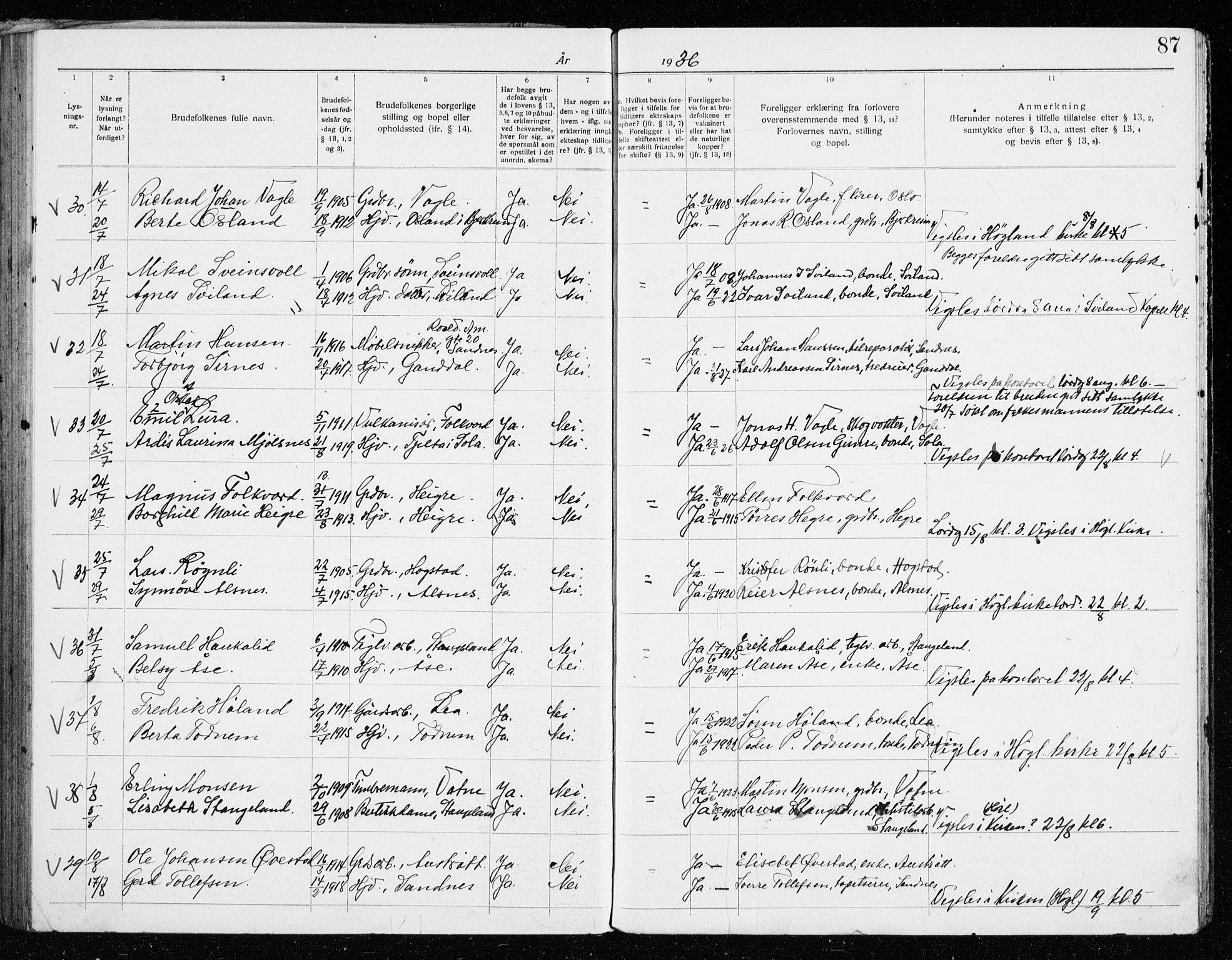 Høyland sokneprestkontor, AV/SAST-A-101799/001/705BA/L0001: Banns register no. 705.BA.1, 1919-1936, p. 87