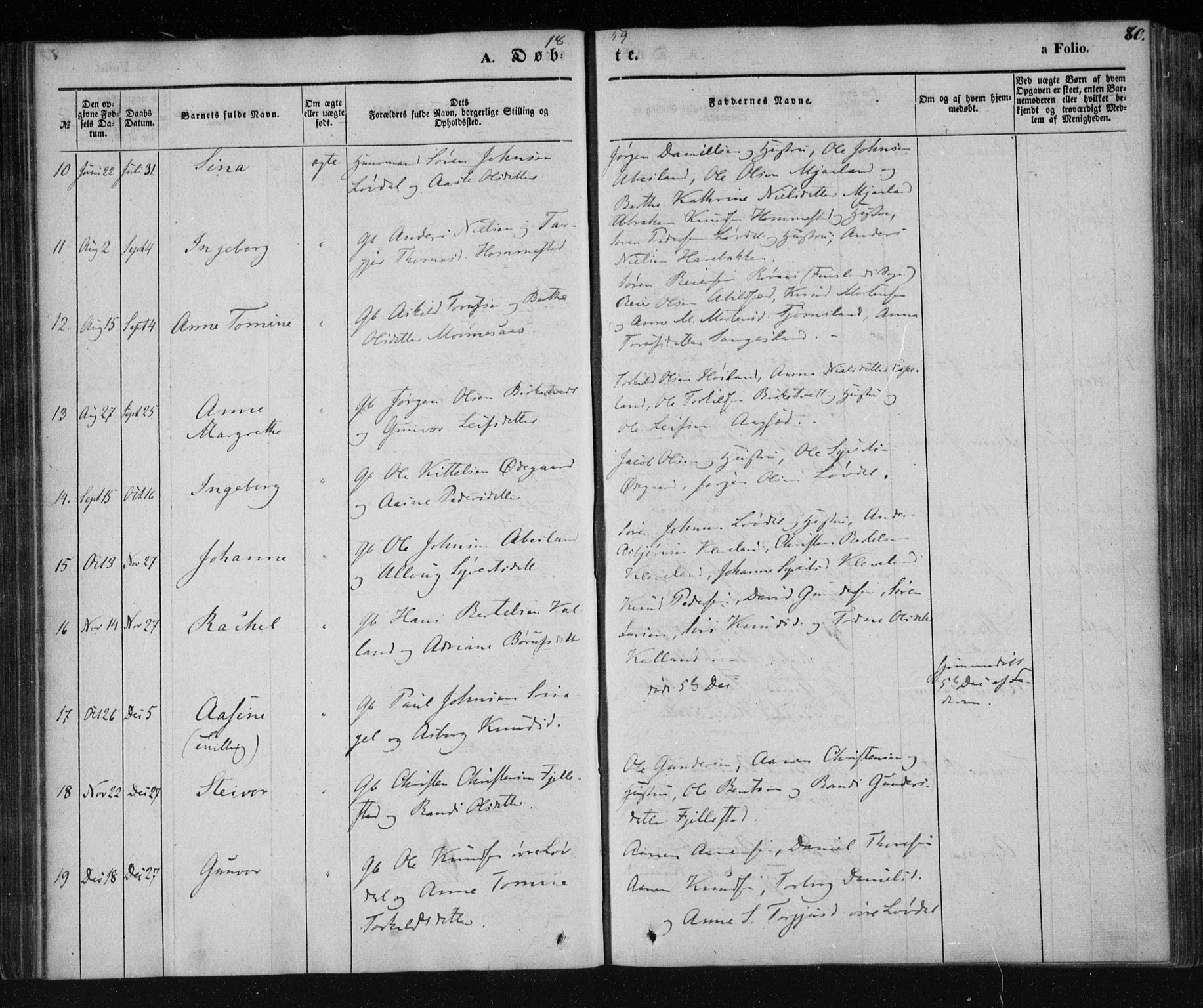 Holum sokneprestkontor, AV/SAK-1111-0022/F/Fa/Fab/L0005: Parish register (official) no. A 5, 1847-1874, p. 80