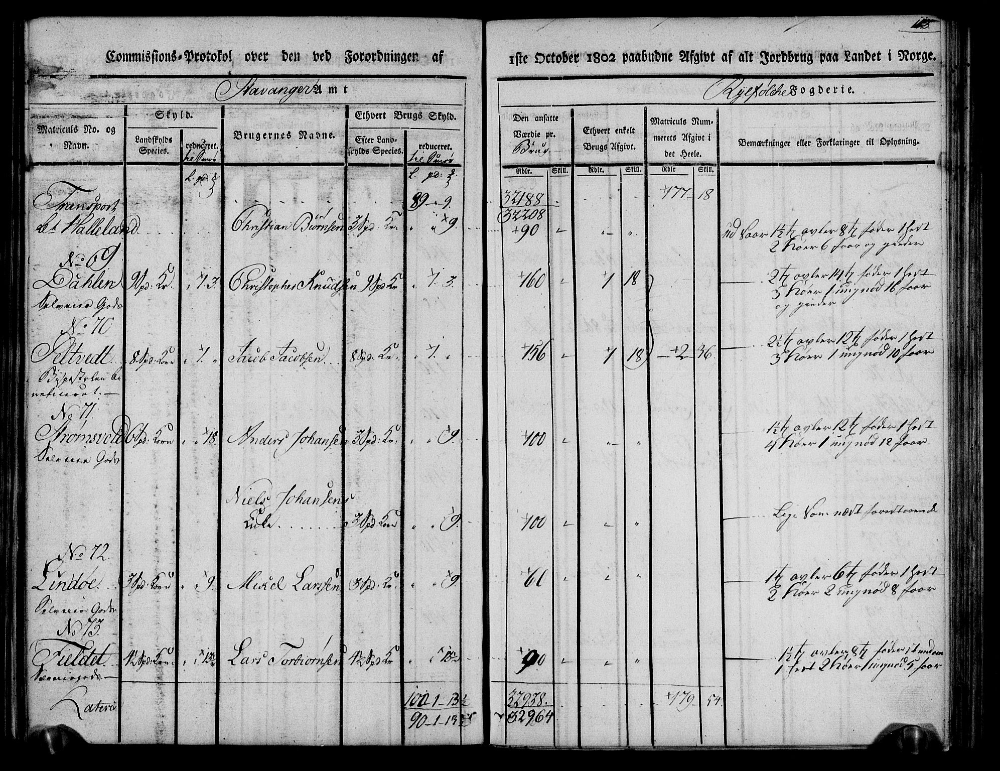 Rentekammeret inntil 1814, Realistisk ordnet avdeling, AV/RA-EA-4070/N/Ne/Nea/L0104: Ryfylke fogderi. Kommisjonsprotokoll for Stangeland, Avaldsnes, Skåre, Hetland og Leiranger skipreider, 1803, p. 121