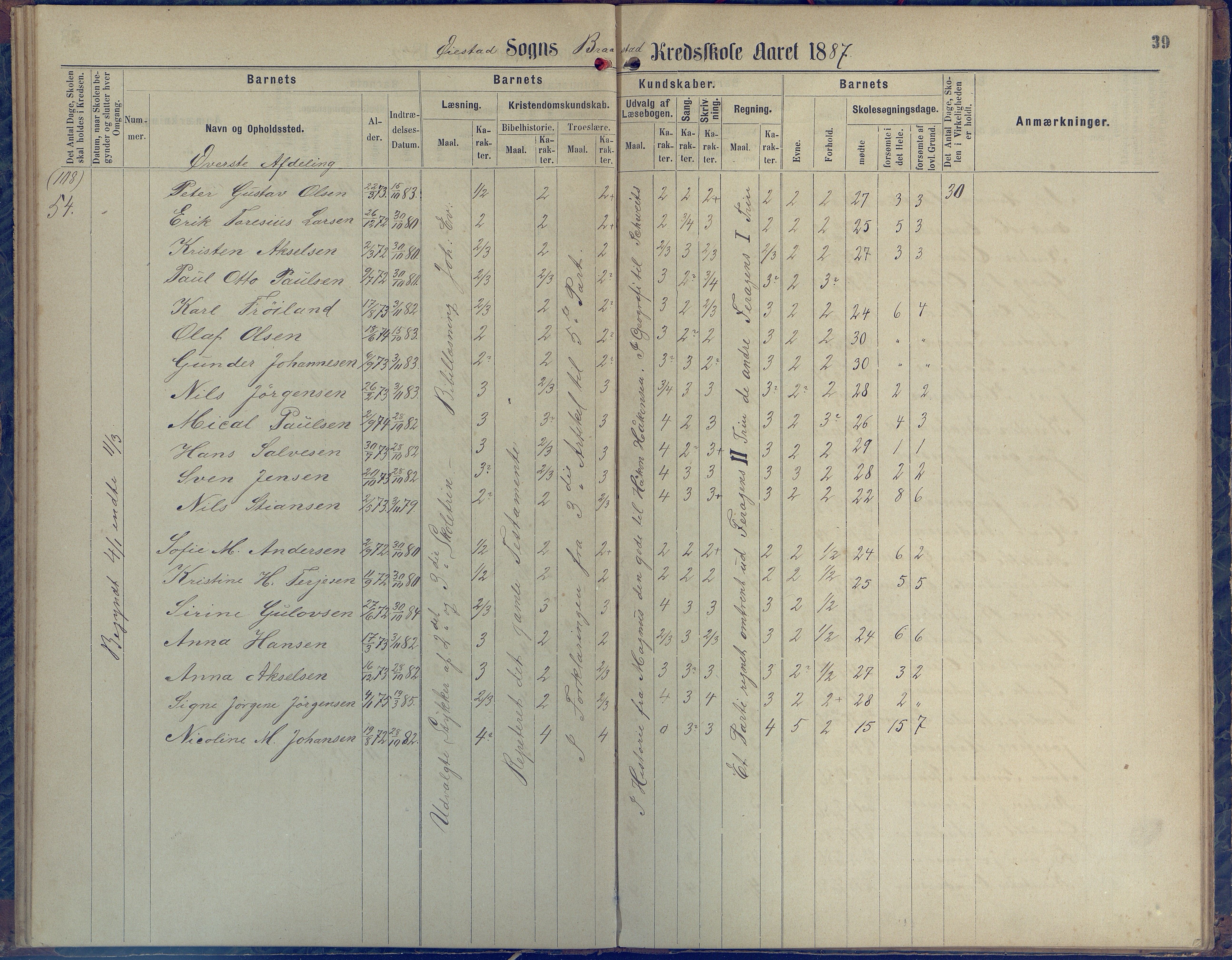 Øyestad kommune frem til 1979, AAKS/KA0920-PK/06/06H/L0001: Protokoll for den lovbefalte skole, 1871-1904, p. 39