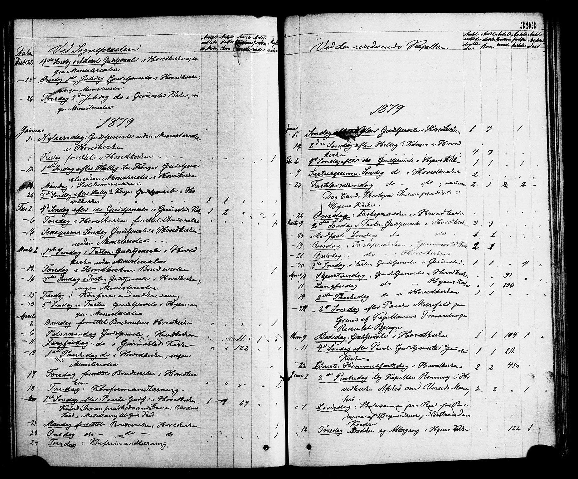 Gloppen sokneprestembete, AV/SAB-A-80101/H/Haa/Haaa/L0010: Parish register (official) no. A 10, 1871-1884, p. 393