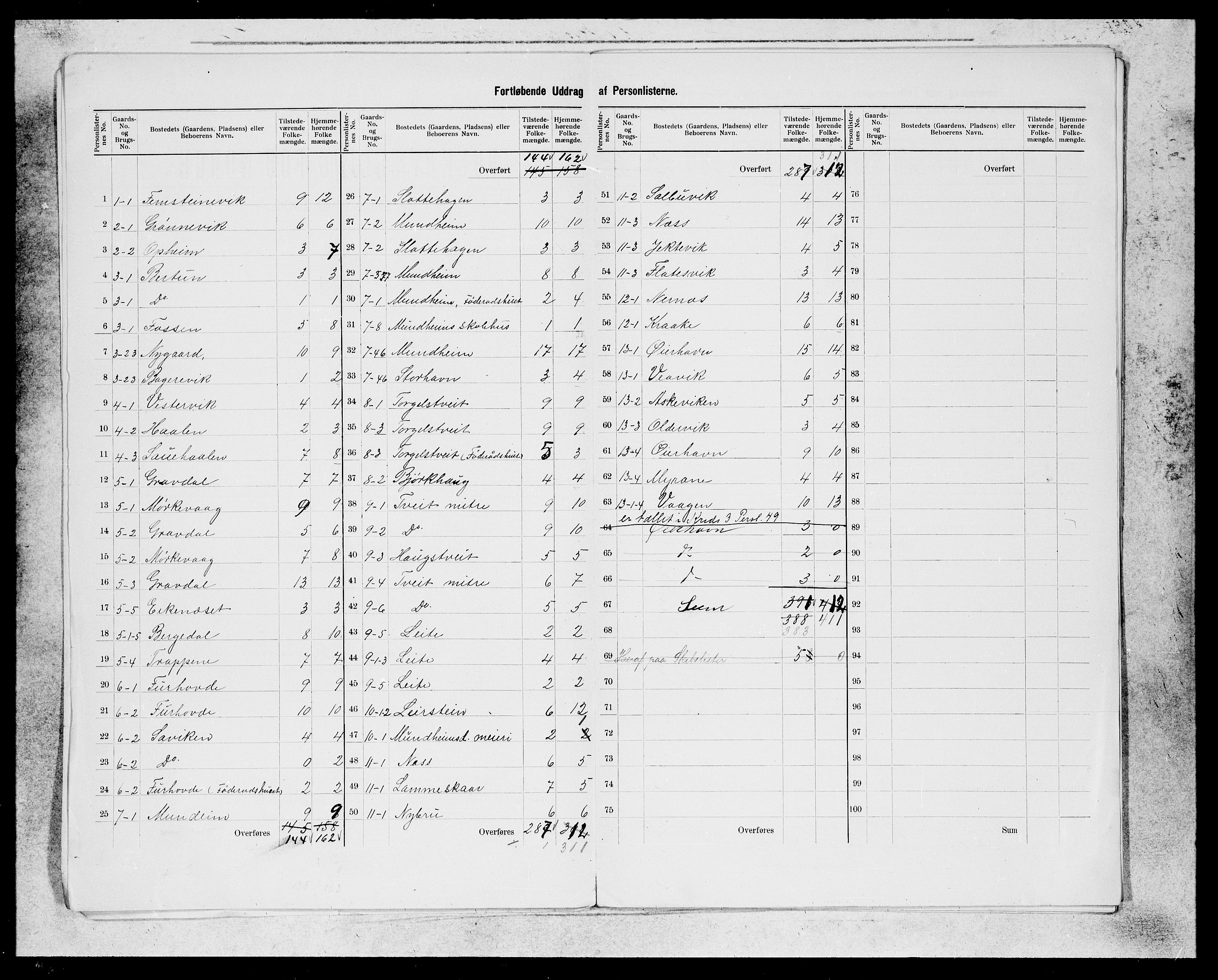 SAB, 1900 census for Strandebarm og Varaldsøy, 1900, p. 5