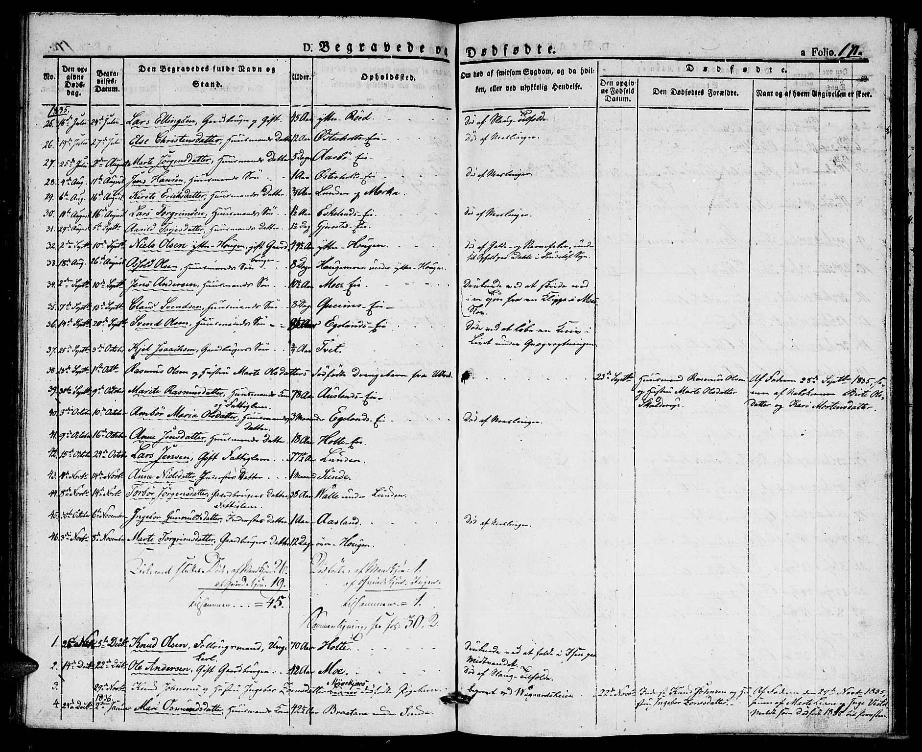 Gjerstad sokneprestkontor, AV/SAK-1111-0014/F/Fa/Faa/L0005: Parish register (official) no. A 5, 1829-1841, p. 171