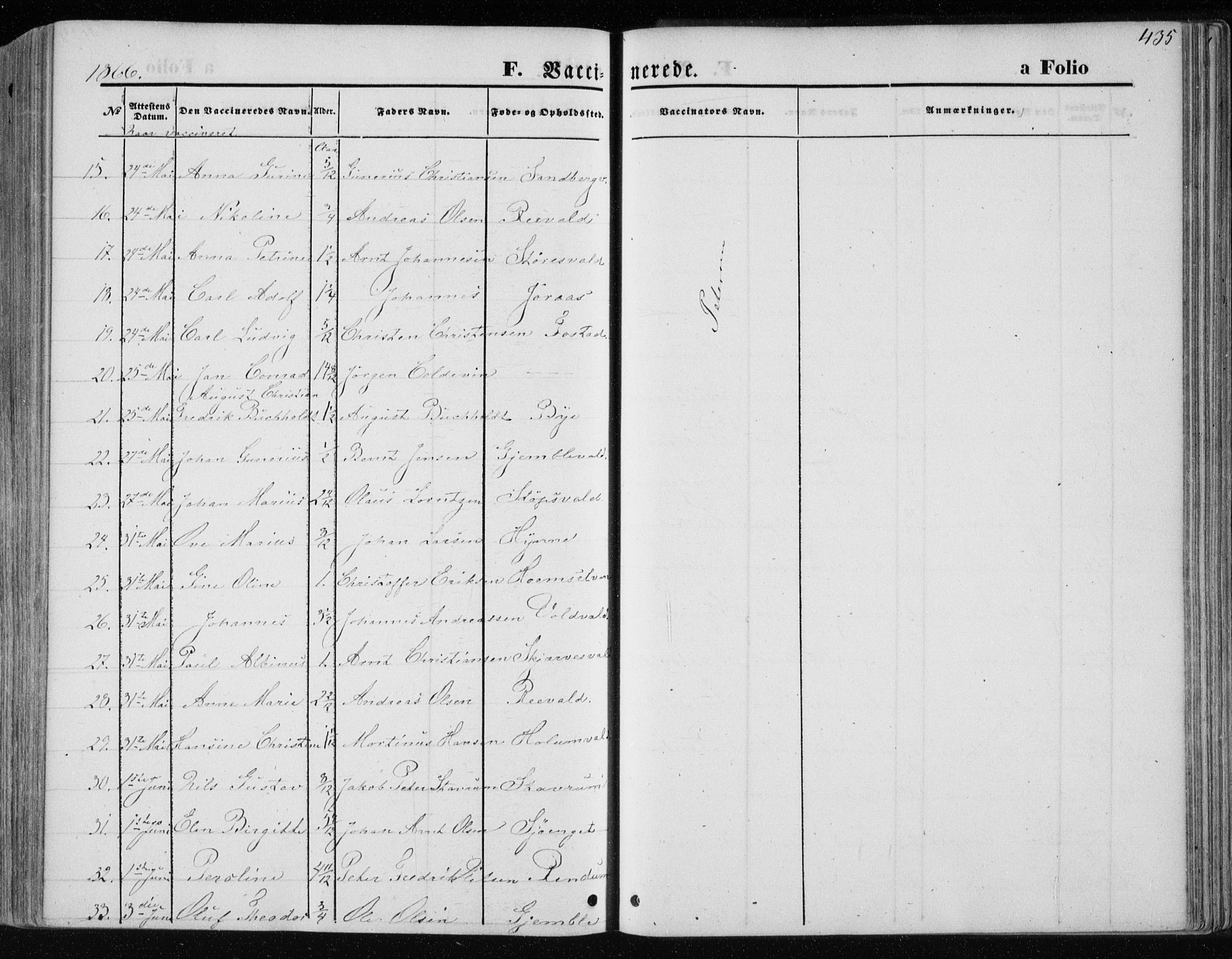Ministerialprotokoller, klokkerbøker og fødselsregistre - Nord-Trøndelag, SAT/A-1458/717/L0157: Parish register (official) no. 717A08 /1, 1863-1877, p. 435