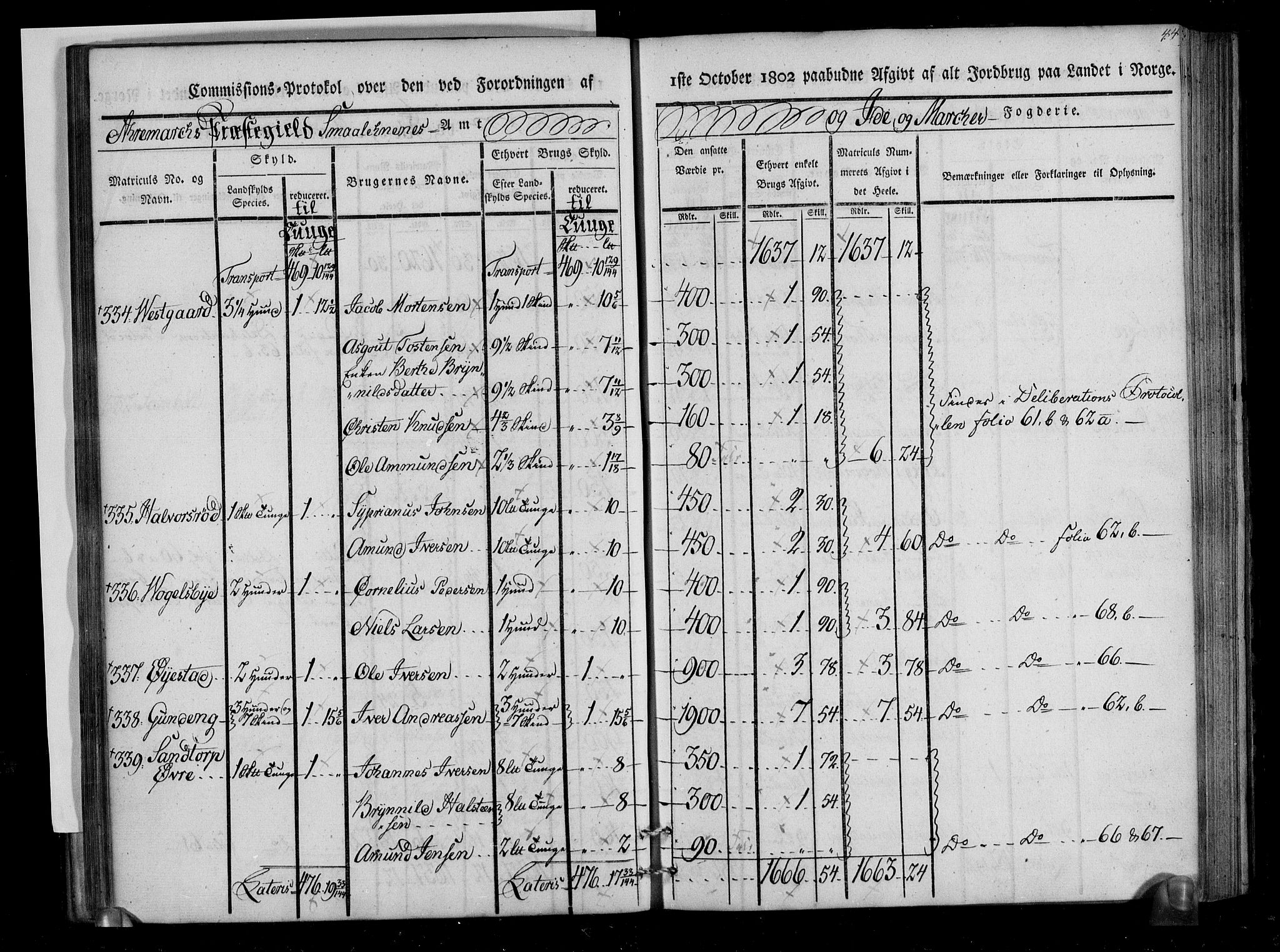 Rentekammeret inntil 1814, Realistisk ordnet avdeling, AV/RA-EA-4070/N/Ne/Nea/L0005: Idd og Marker fogderi. Kommisjonsprotokoll, 1803, p. 86