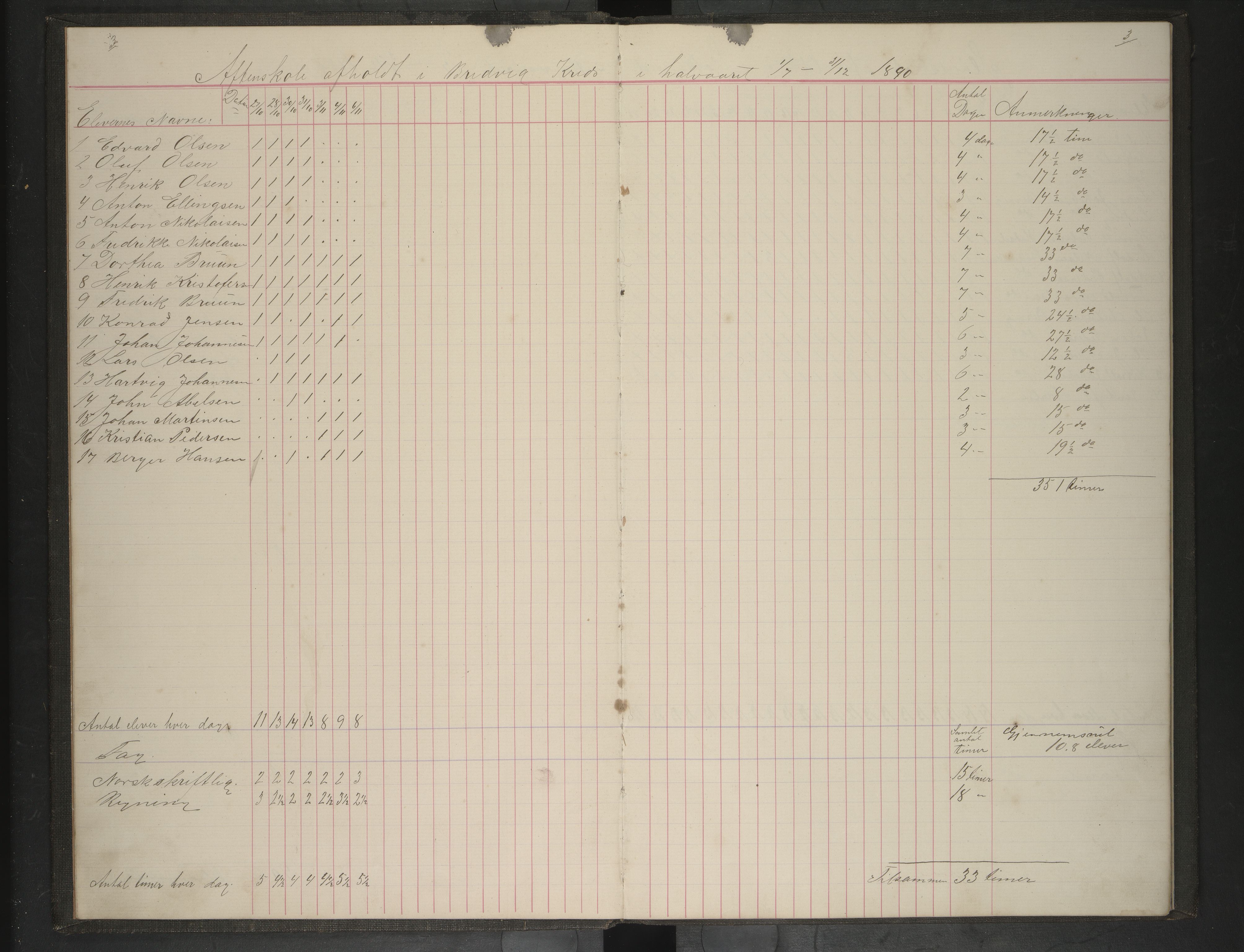 Hadsel kommune. Ymse skolekretser , AIN/K-18660.510.57/F/Ff/L0002: Aftenskoleprotokoll for Breivik, Hokland, Stokmarknes. Lærer A. Bang, 1887-1914