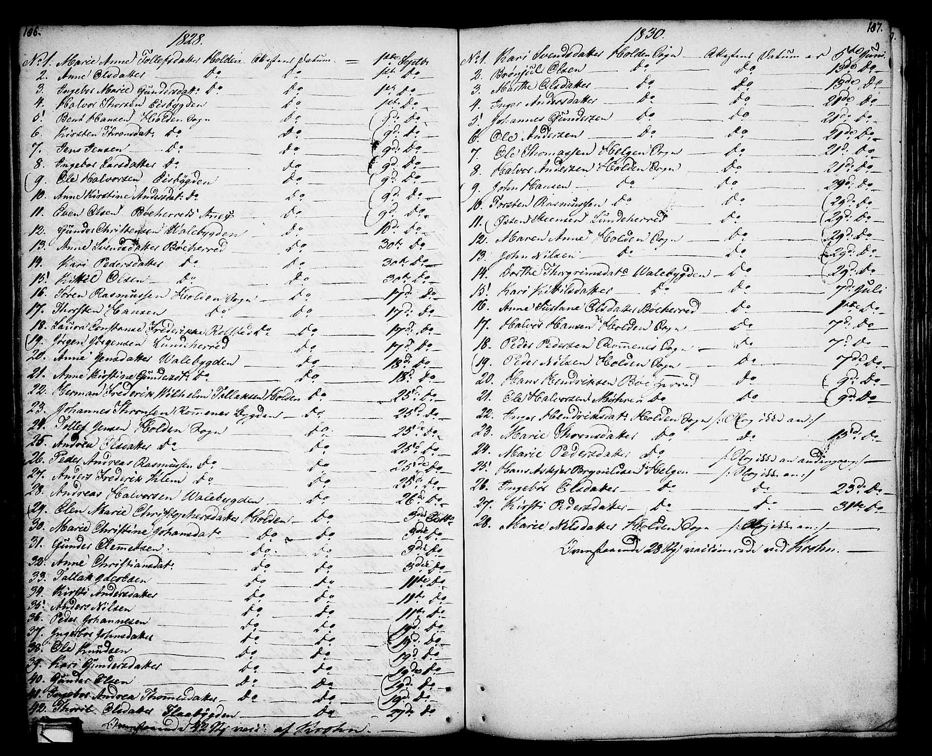 Holla kirkebøker, SAKO/A-272/F/Fa/L0002: Parish register (official) no. 2, 1779-1814, p. 186-187