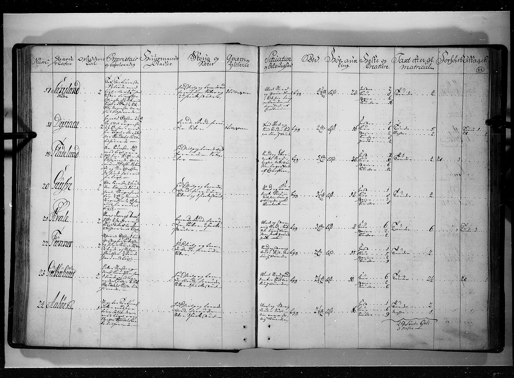 Rentekammeret inntil 1814, Realistisk ordnet avdeling, AV/RA-EA-4070/N/Nb/Nbf/L0121: Øvre og Nedre Telemark eksaminasjonsprotokoll, 1723, p. 82b-83a