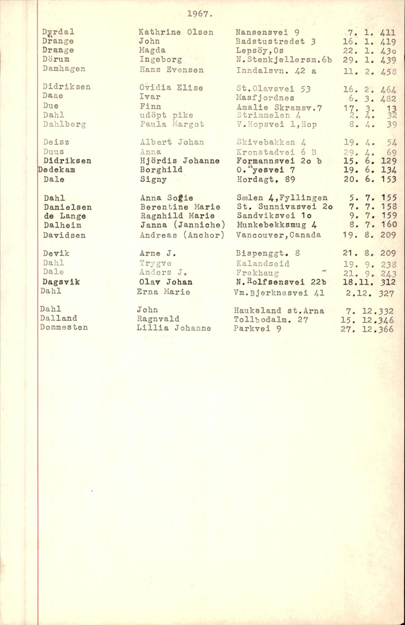Byfogd og Byskriver i Bergen, SAB/A-3401/06/06Nb/L0008: Register til dødsfalljournaler, 1966-1969, p. 27