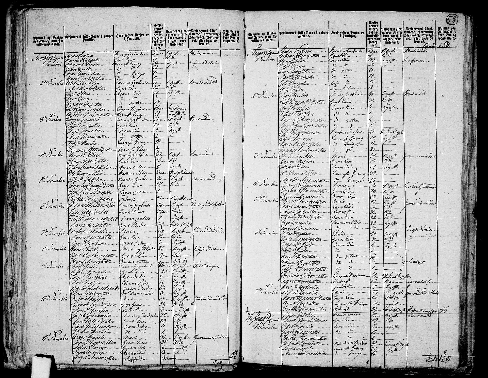 RA, 1801 census for 0118P Aremark, 1801, p. 57b-58a