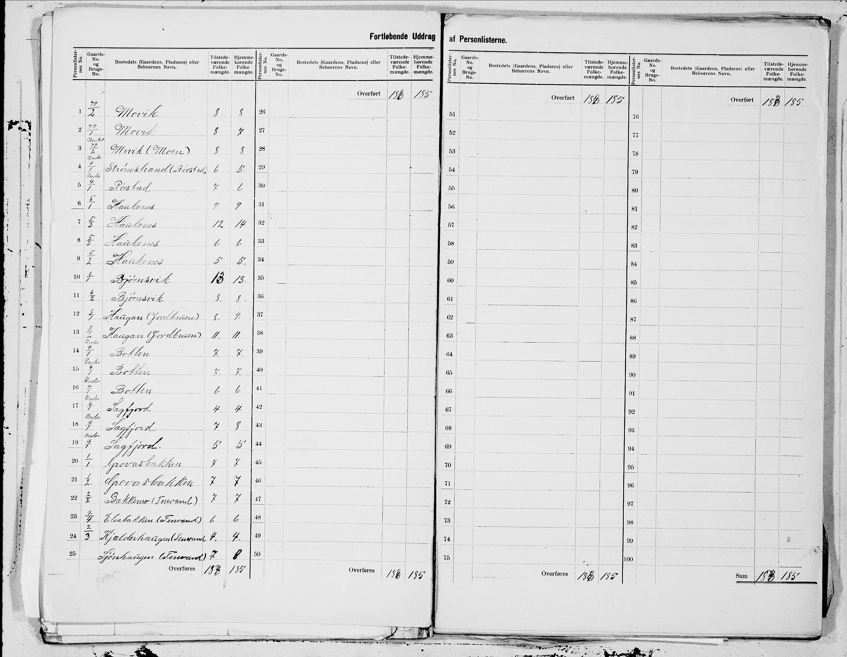 SAT, 1900 census for Sørfold, 1900, p. 3