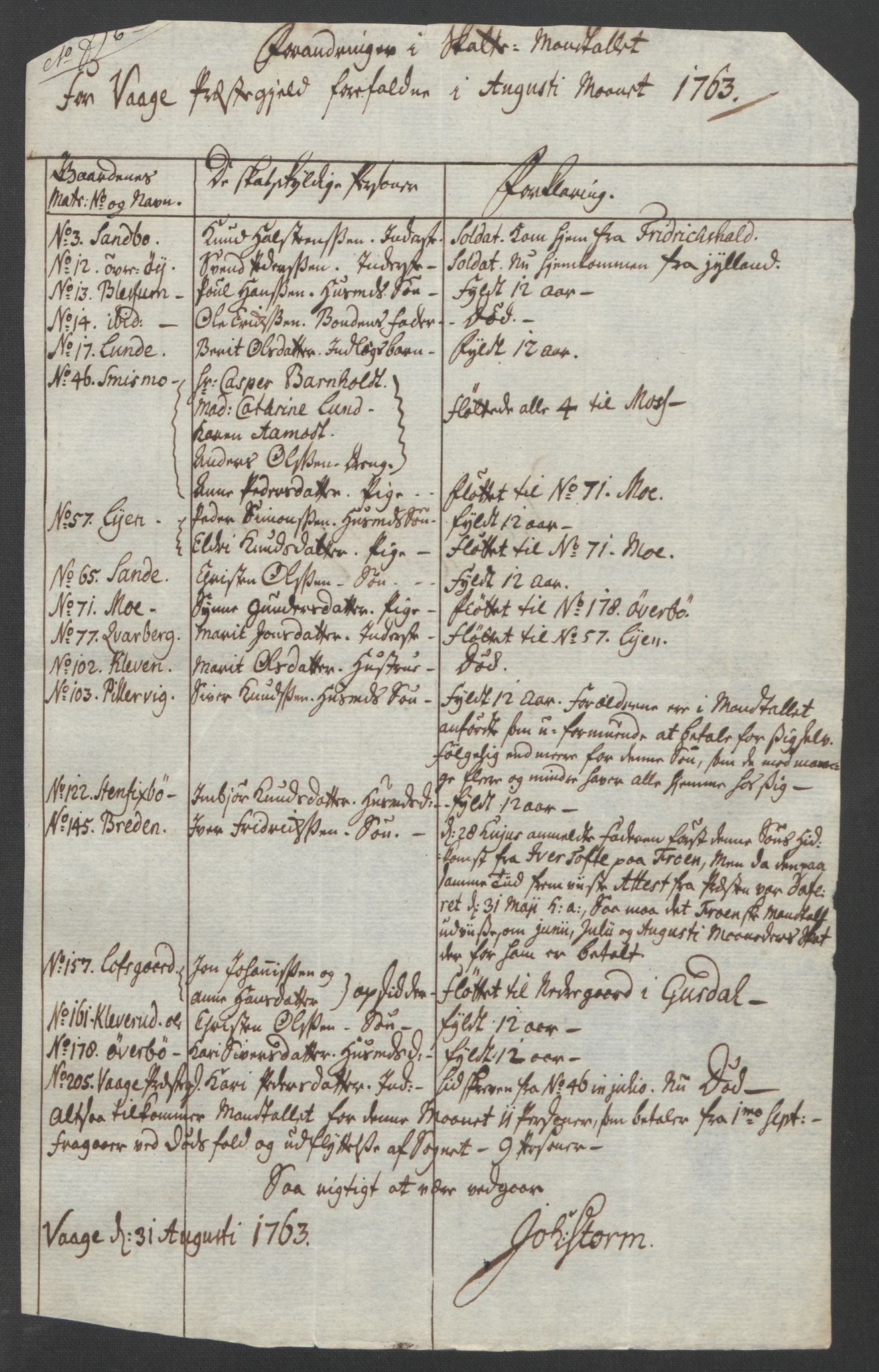 Rentekammeret inntil 1814, Reviderte regnskaper, Fogderegnskap, AV/RA-EA-4092/R17/L1266: Ekstraskatten Gudbrandsdal, 1762-1766, p. 220