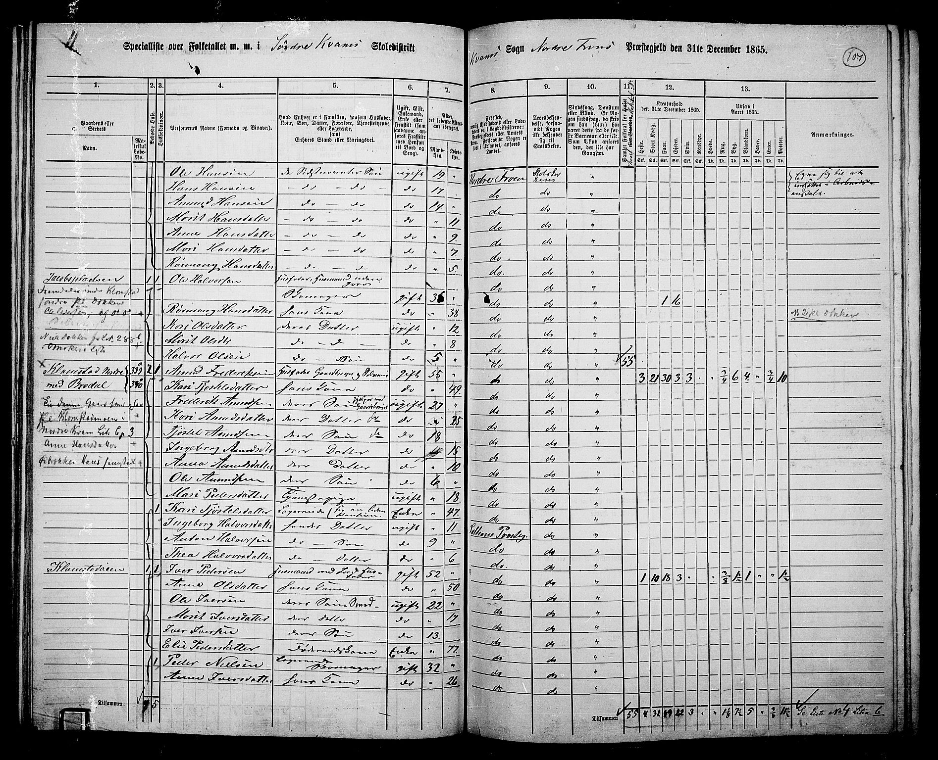 RA, 1865 census for Nord-Fron, 1865, p. 100