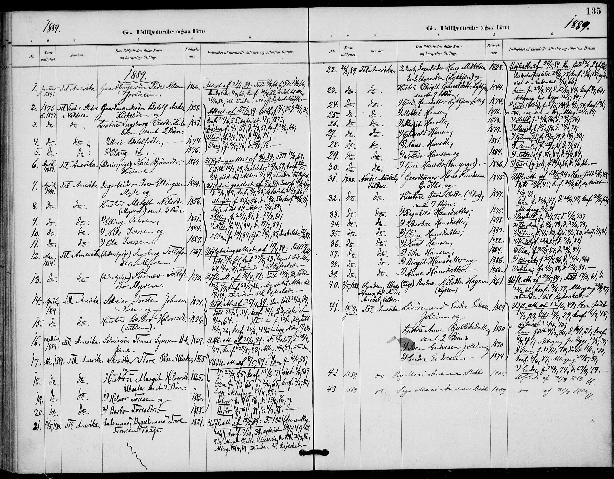 Gol kirkebøker, AV/SAKO-A-226/F/Fb/L0001: Parish register (official) no. II 1, 1887-1900, p. 135