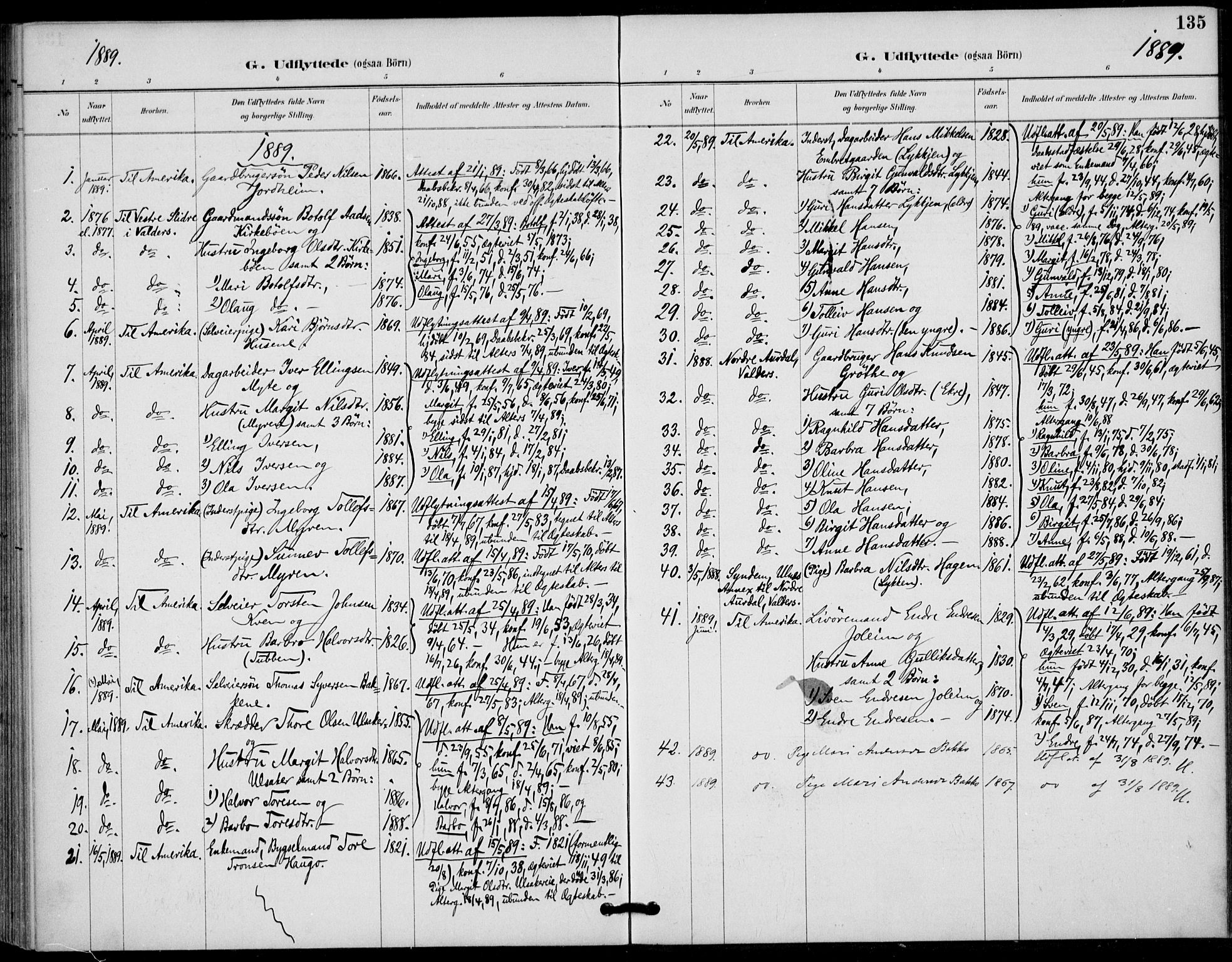 Gol kirkebøker, SAKO/A-226/F/Fb/L0001: Parish register (official) no. II 1, 1887-1900, p. 135