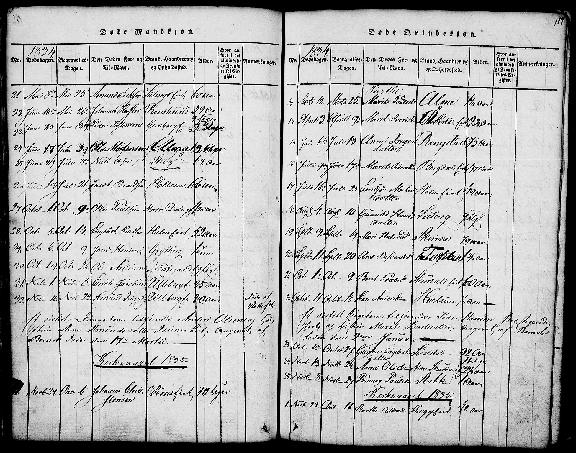 Fron prestekontor, SAH/PREST-078/H/Ha/Hab/L0001: Parish register (copy) no. 1, 1816-1843, p. 117