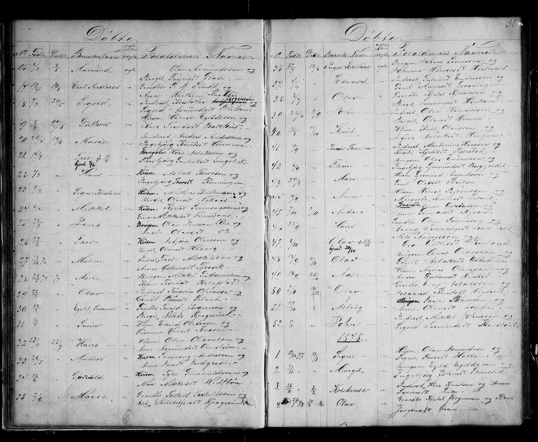 Kviteseid kirkebøker, AV/SAKO-A-276/G/Ga/L0001: Parish register (copy) no. I 1, 1850-1893, p. 36