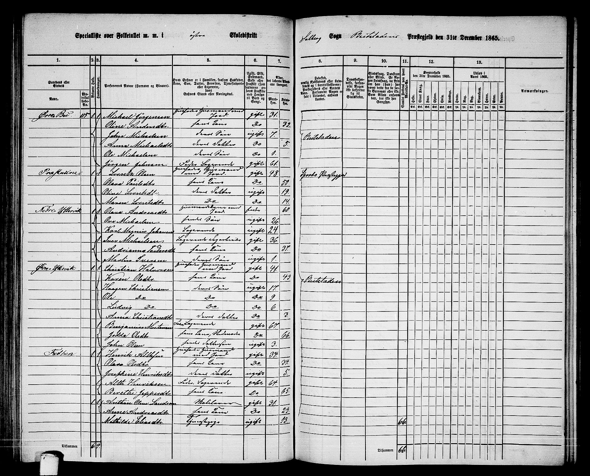 RA, 1865 census for Beitstad, 1865, p. 108