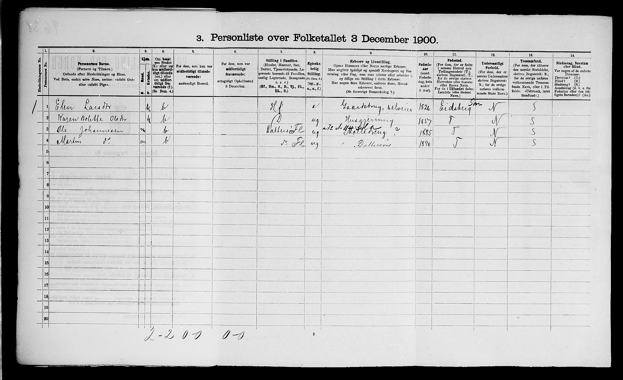 SAO, 1900 census for Rakkestad, 1900