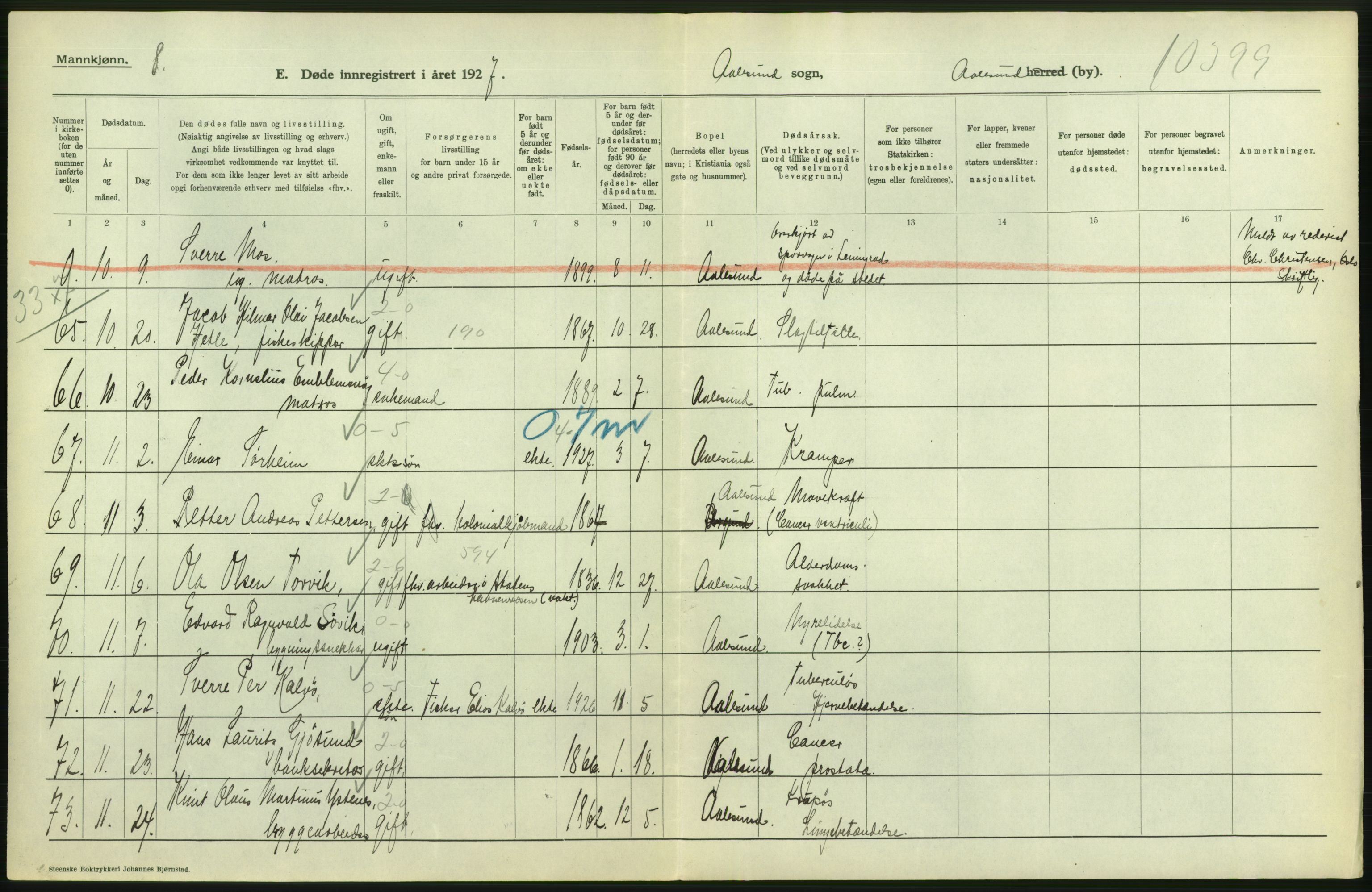 Statistisk sentralbyrå, Sosiodemografiske emner, Befolkning, RA/S-2228/D/Df/Dfc/Dfcg/L0034: Møre fylke: Døde. Bygder og byer., 1927, p. 36