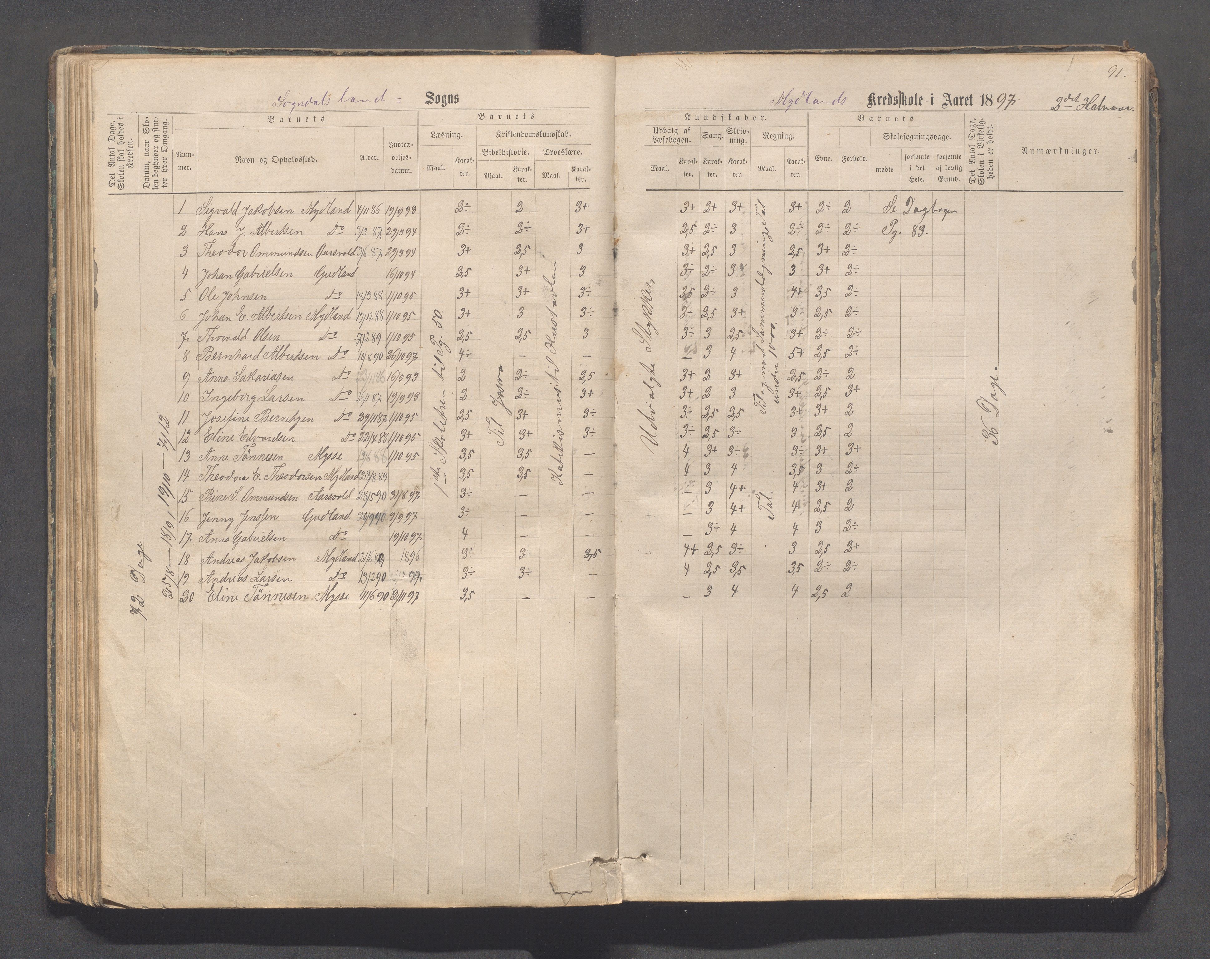 Sokndal kommune- Skolestyret/Skolekontoret, IKAR/K-101142/H/L0011: Skoleprotokoll - Mydland, Årrestad, Årsvoll, Gyland, Brambo, Skogestad, 1873-1908, p. 91