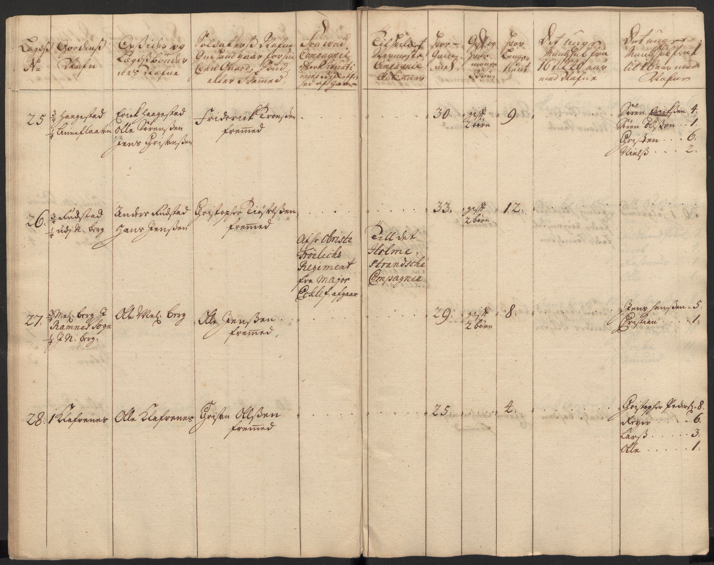 Rentekammeret inntil 1814, Realistisk ordnet avdeling, AV/RA-EA-4070/Ki/L0015: [S14]: Hovedlegdsruller, 1726, p. 197