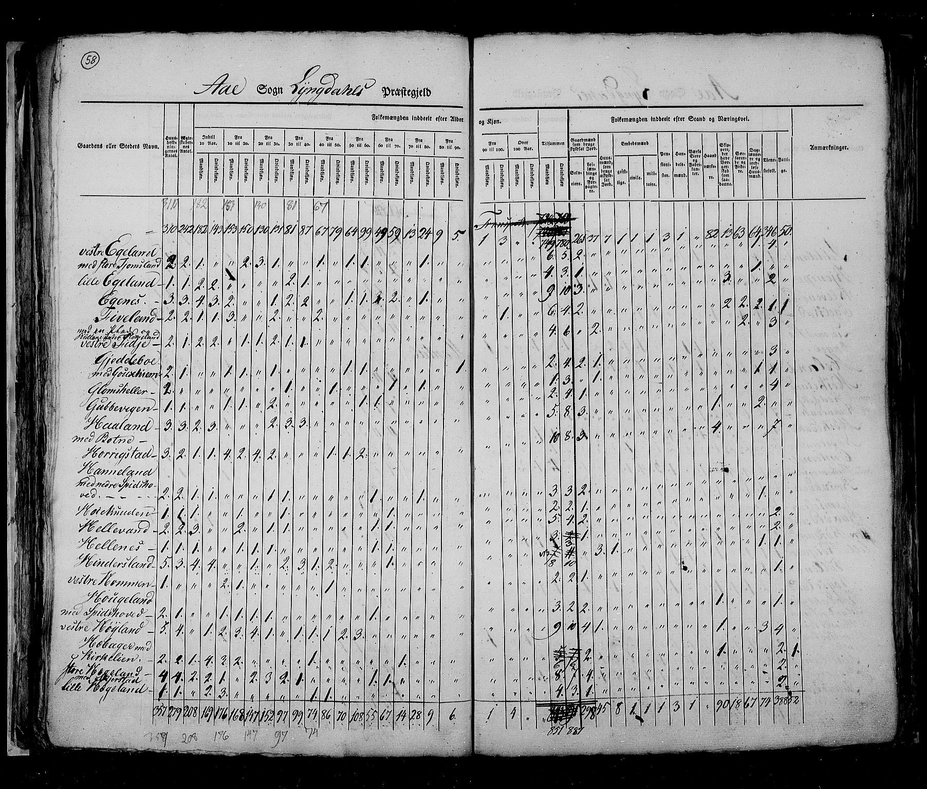 RA, Census 1825, vol. 11: Lister og Mandal amt, 1825, p. 58