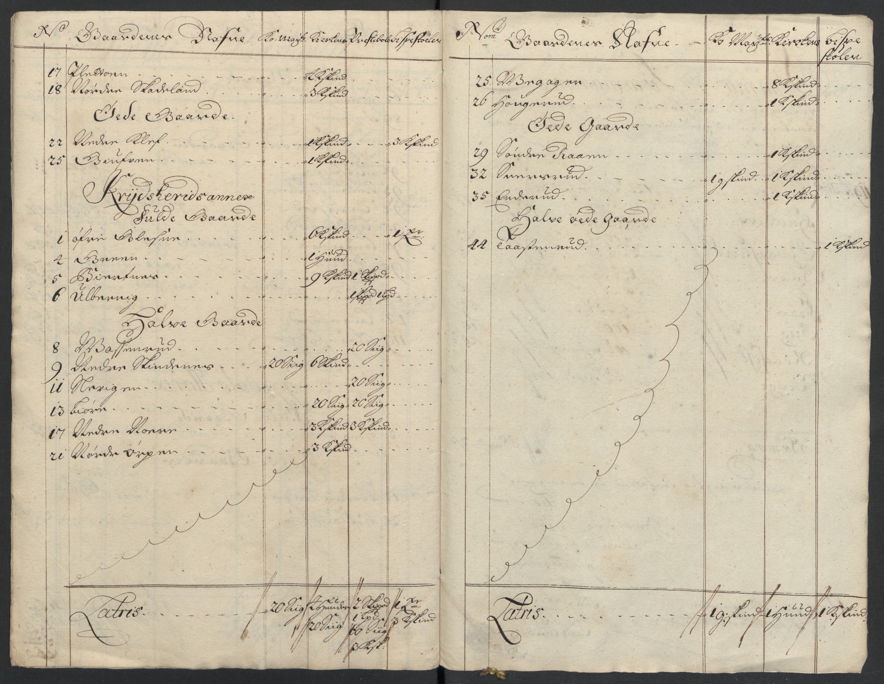 Rentekammeret inntil 1814, Reviderte regnskaper, Fogderegnskap, AV/RA-EA-4092/R22/L1464: Fogderegnskap Ringerike, Hallingdal og Buskerud, 1705, p. 217