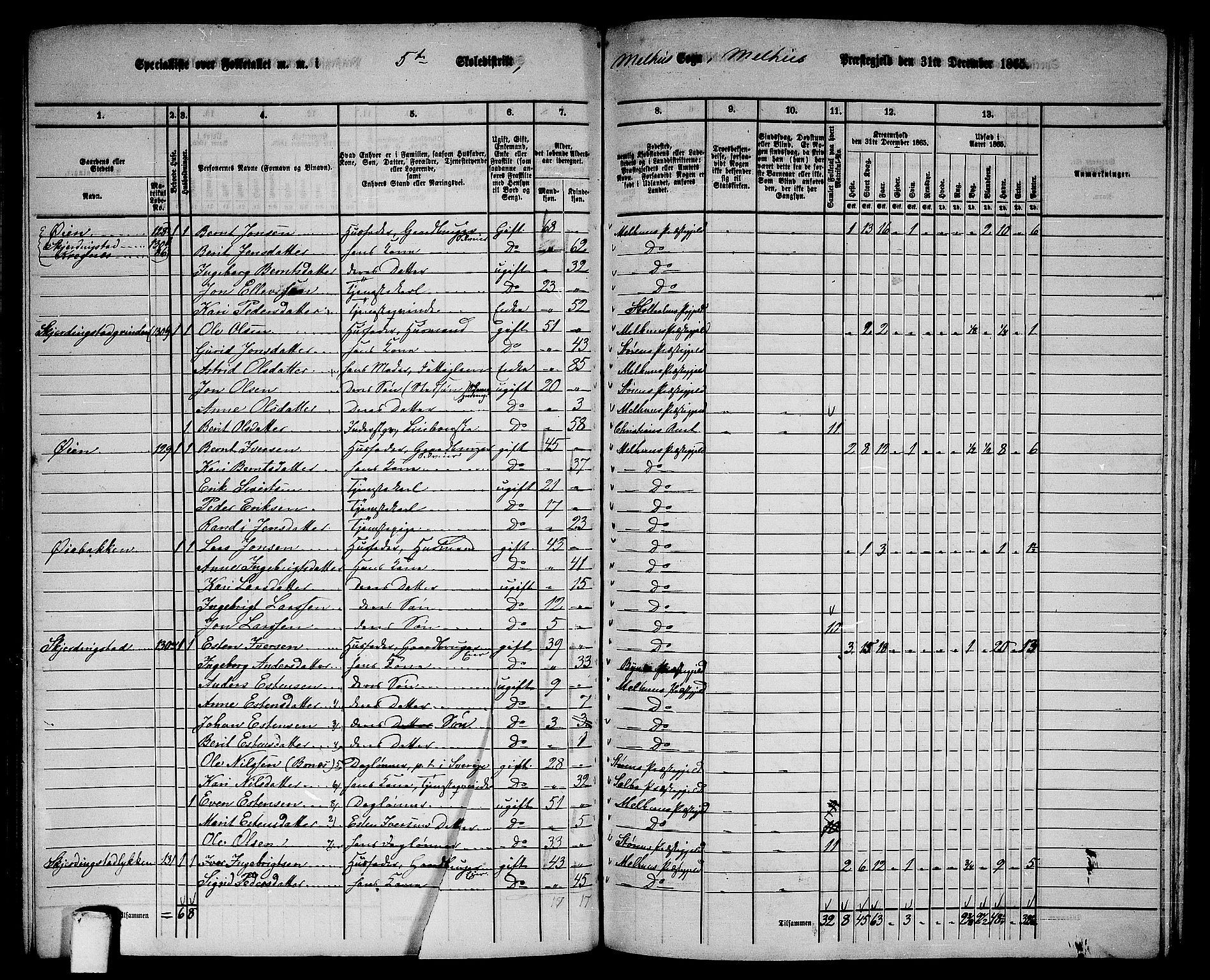 RA, 1865 census for Melhus, 1865, p. 92