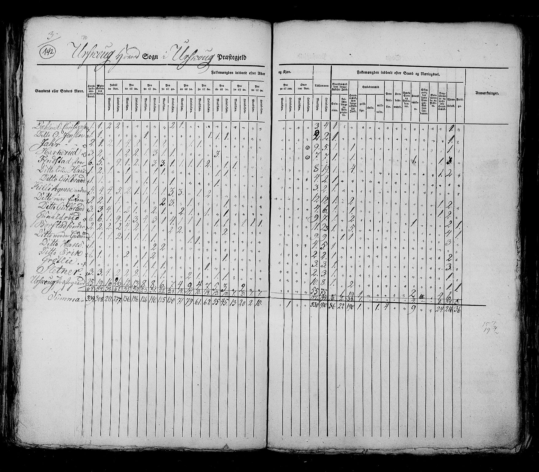 RA, Census 1825, vol. 4: Akershus amt, 1825, p. 142