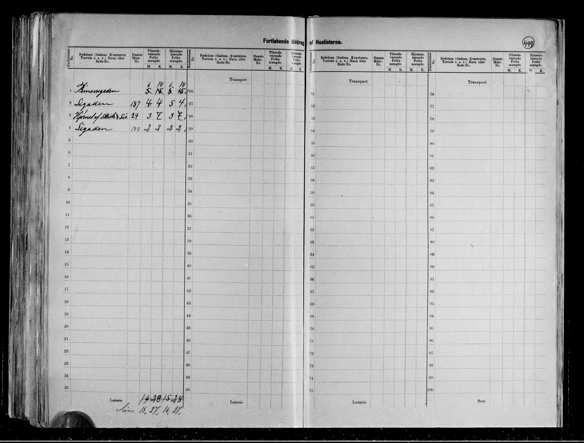 RA, 1891 census for 0806 Skien, 1891, p. 83