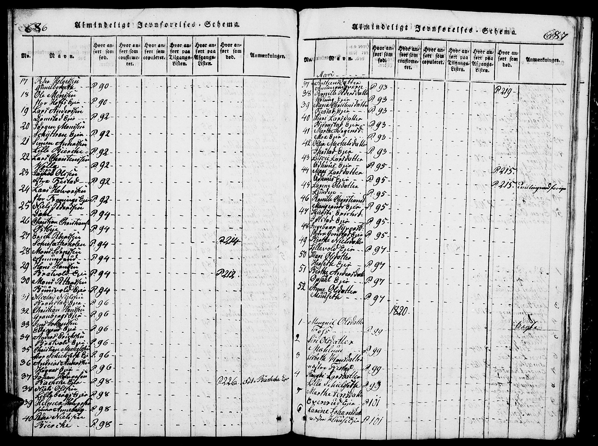 Romedal prestekontor, SAH/PREST-004/L/L0005: Parish register (copy) no. 5, 1814-1829, p. 686-687