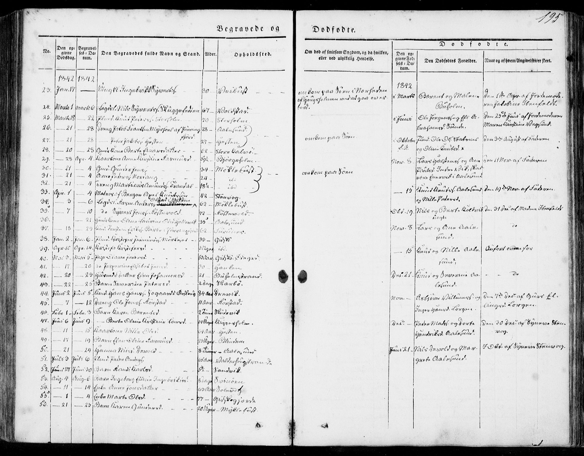 Ministerialprotokoller, klokkerbøker og fødselsregistre - Møre og Romsdal, AV/SAT-A-1454/528/L0396: Parish register (official) no. 528A07, 1839-1847, p. 195