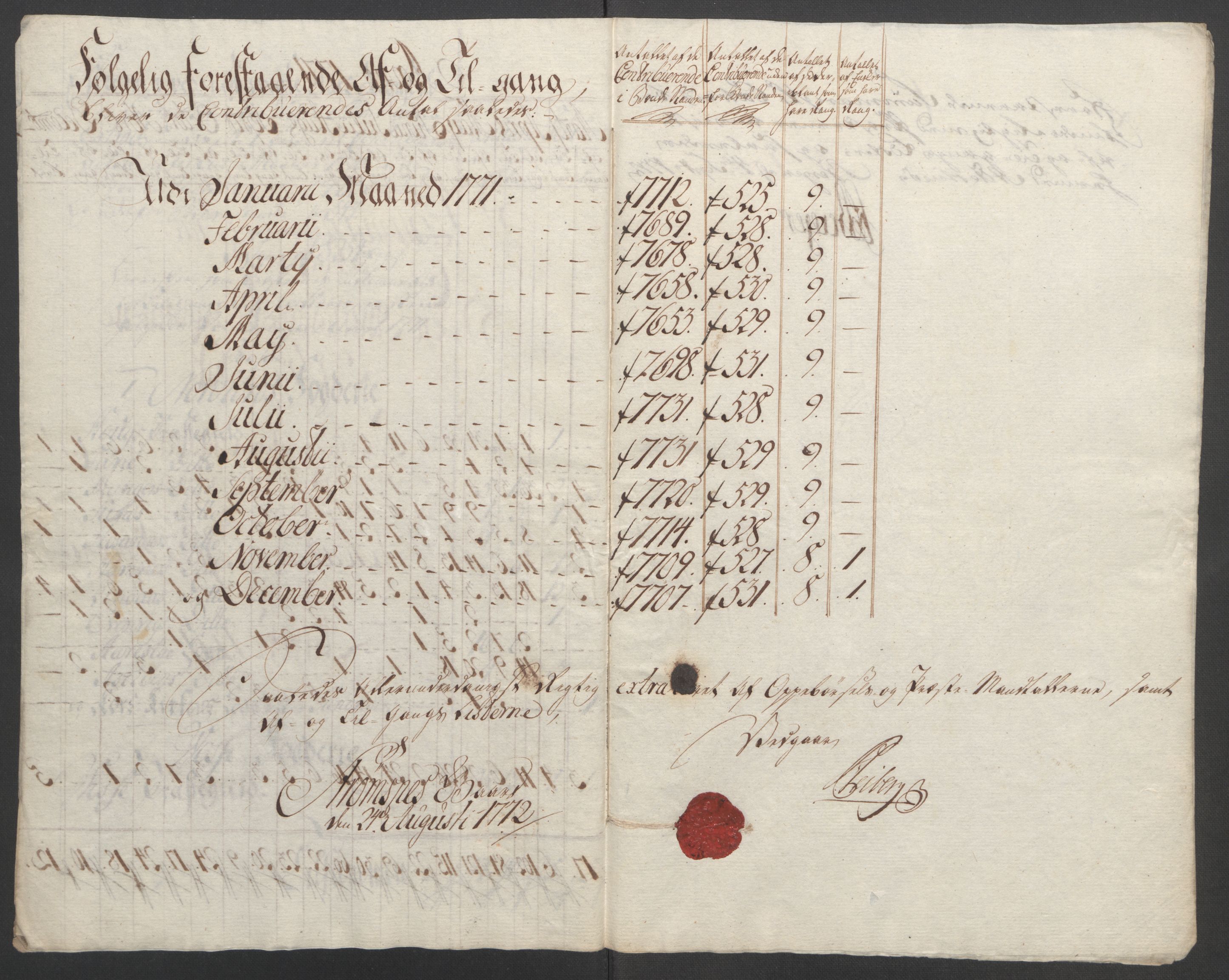 Rentekammeret inntil 1814, Reviderte regnskaper, Fogderegnskap, RA/EA-4092/R51/L3303: Ekstraskatten Nordhordland og Voss, 1762-1772, p. 592