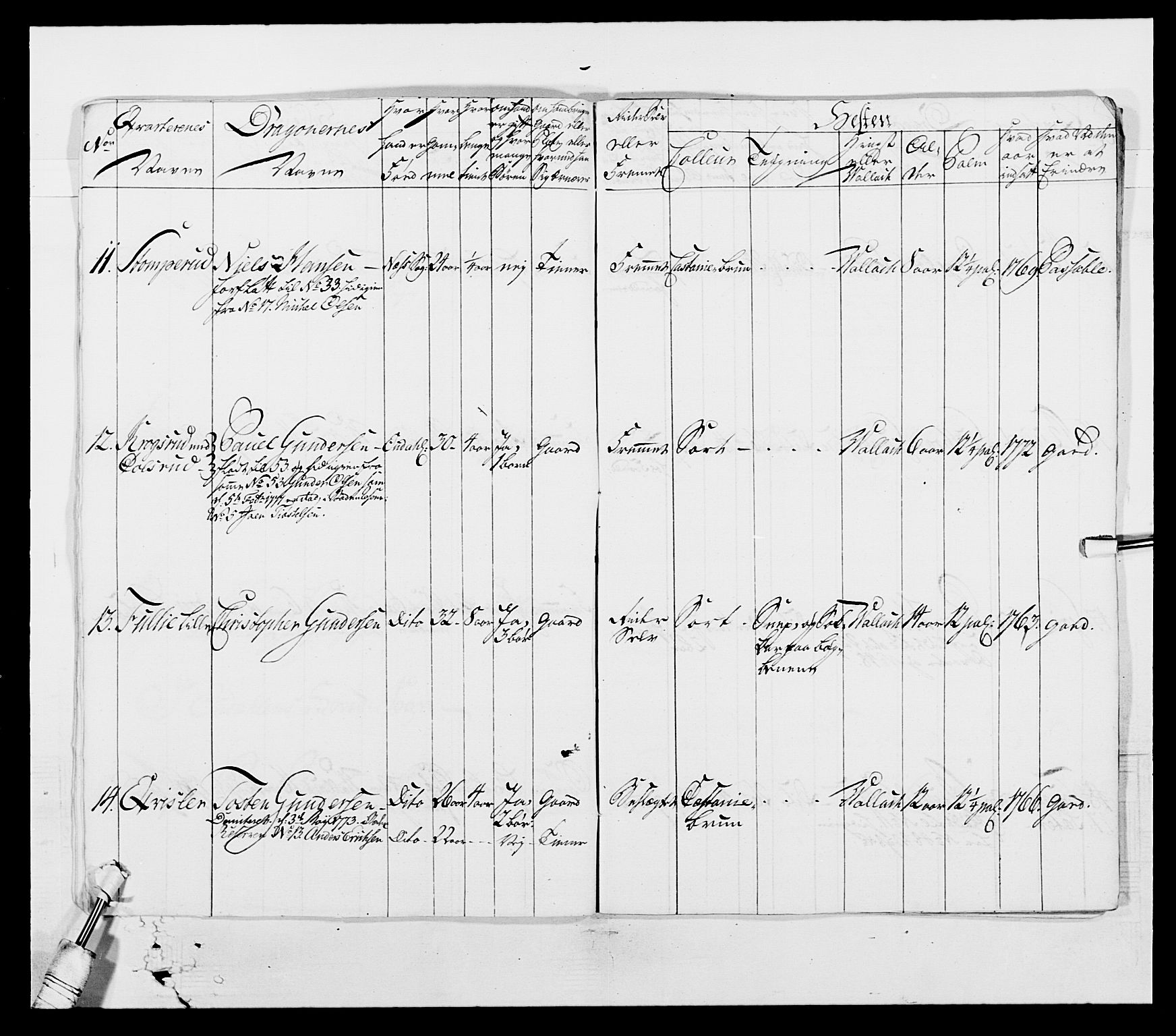 Generalitets- og kommissariatskollegiet, Det kongelige norske kommissariatskollegium, AV/RA-EA-5420/E/Eh/L0003: 1. Sønnafjelske dragonregiment, 1767-1812, p. 549