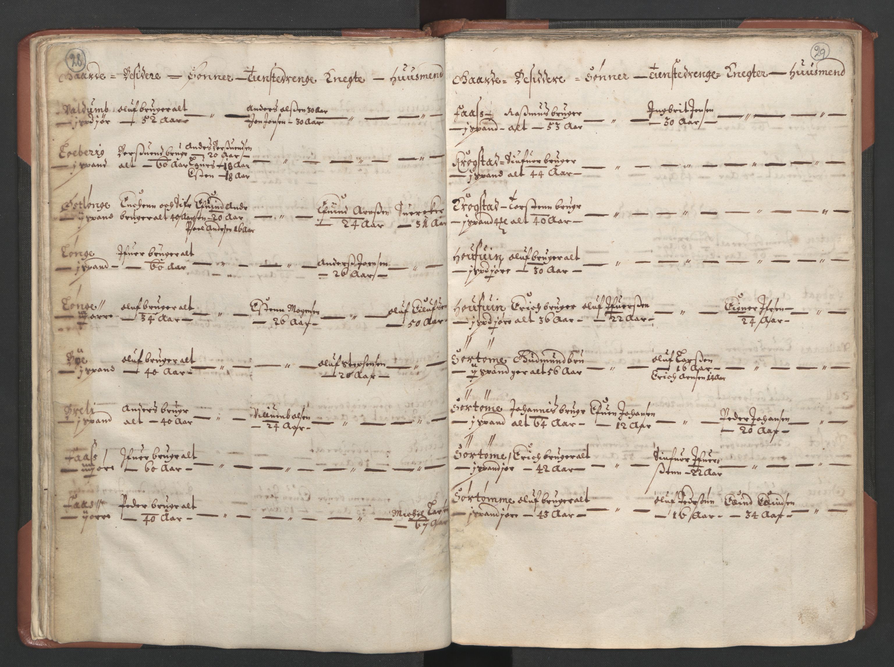 RA, Bailiff's Census 1664-1666, no. 18: Gauldal fogderi, Strinda fogderi and Orkdal fogderi, 1664, p. 28-29