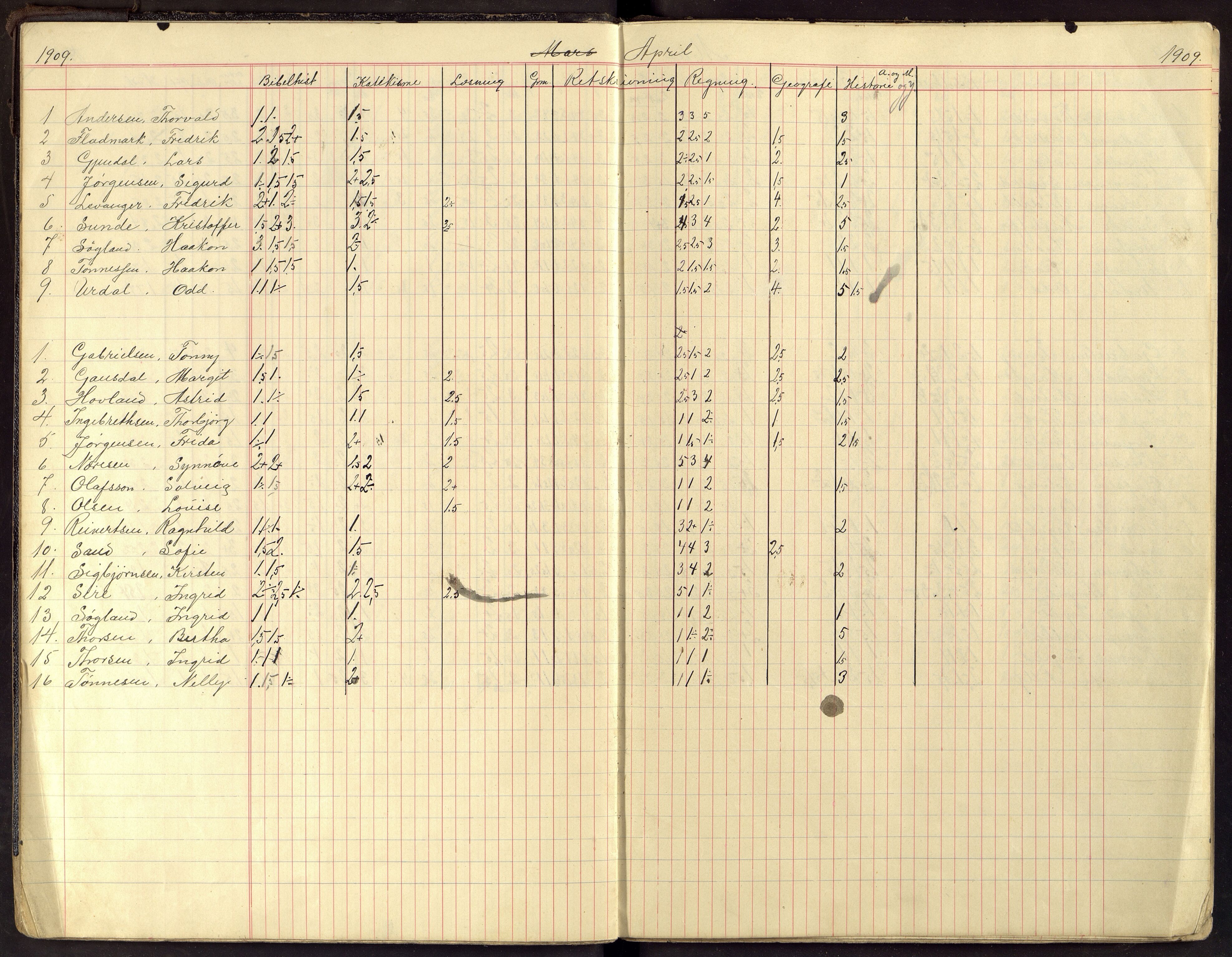 Flekkefjord By - Flekkefjord Folkeskole, ARKSOR/1004FG550/G/L0014: Karakterprotokoll, 1907-1913