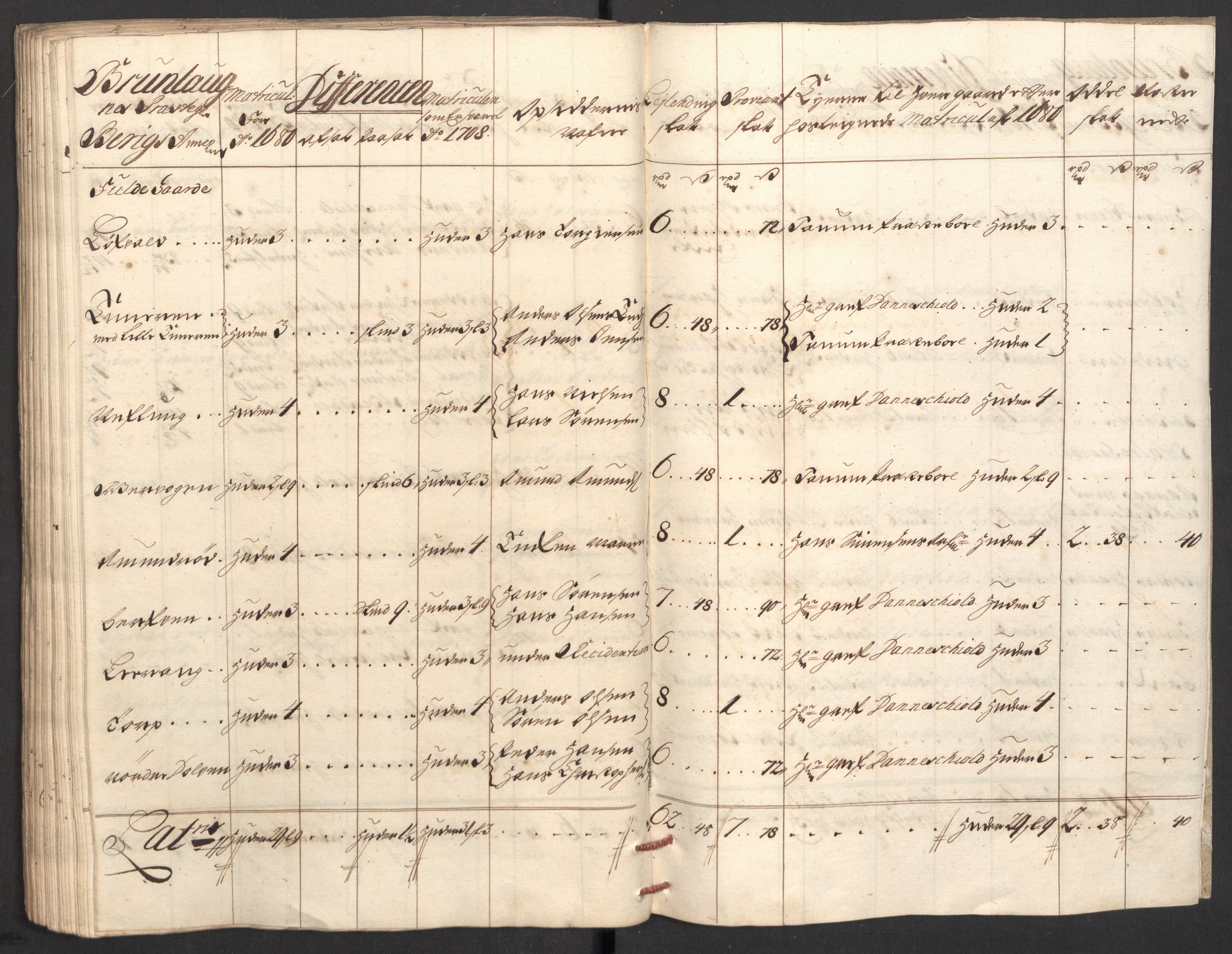 Rentekammeret inntil 1814, Reviderte regnskaper, Fogderegnskap, AV/RA-EA-4092/R33/L1980: Fogderegnskap Larvik grevskap, 1707-1708, p. 313