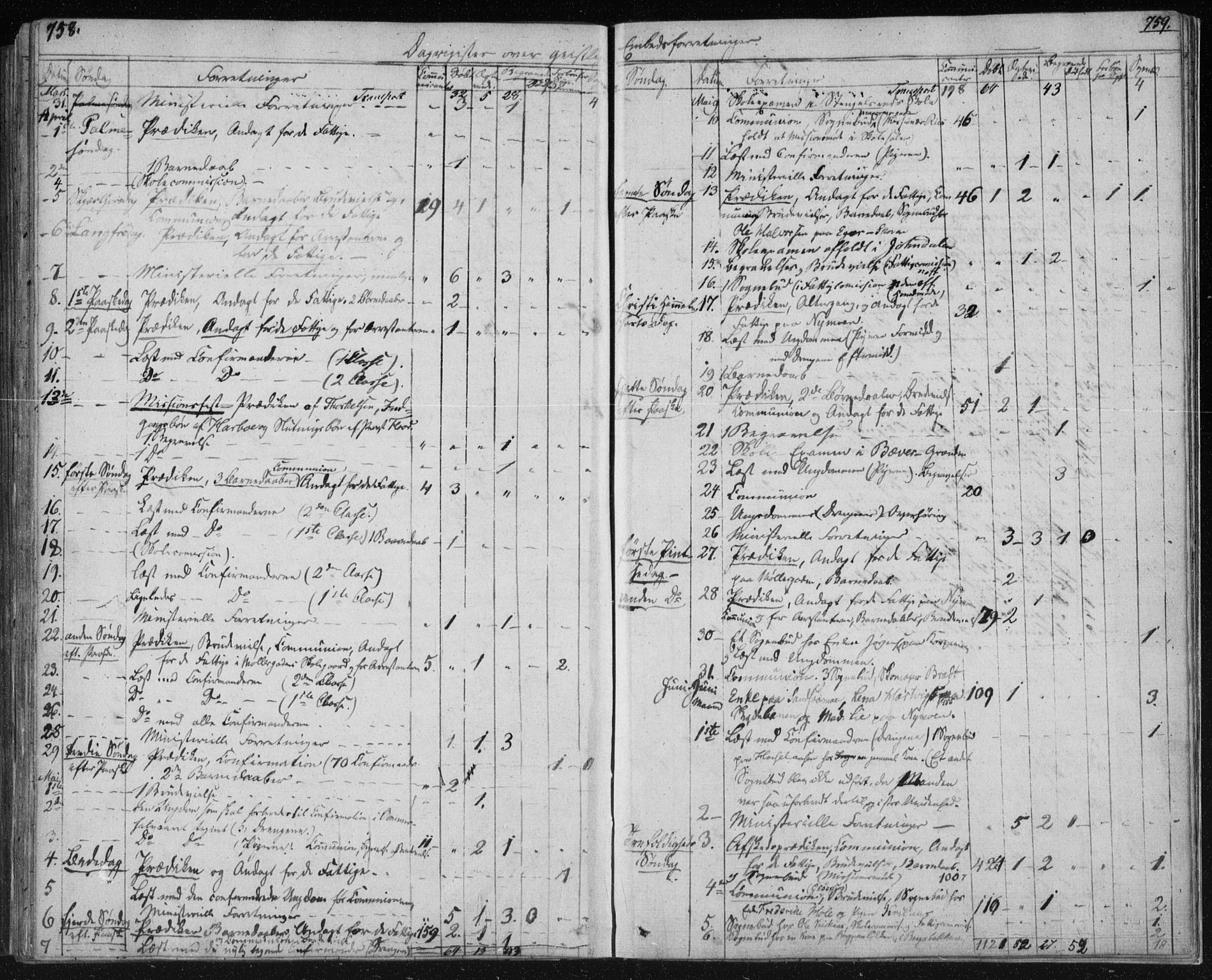 Kongsberg kirkebøker, SAKO/A-22/F/Fa/L0009: Parish register (official) no. I 9, 1839-1858, p. 758-759