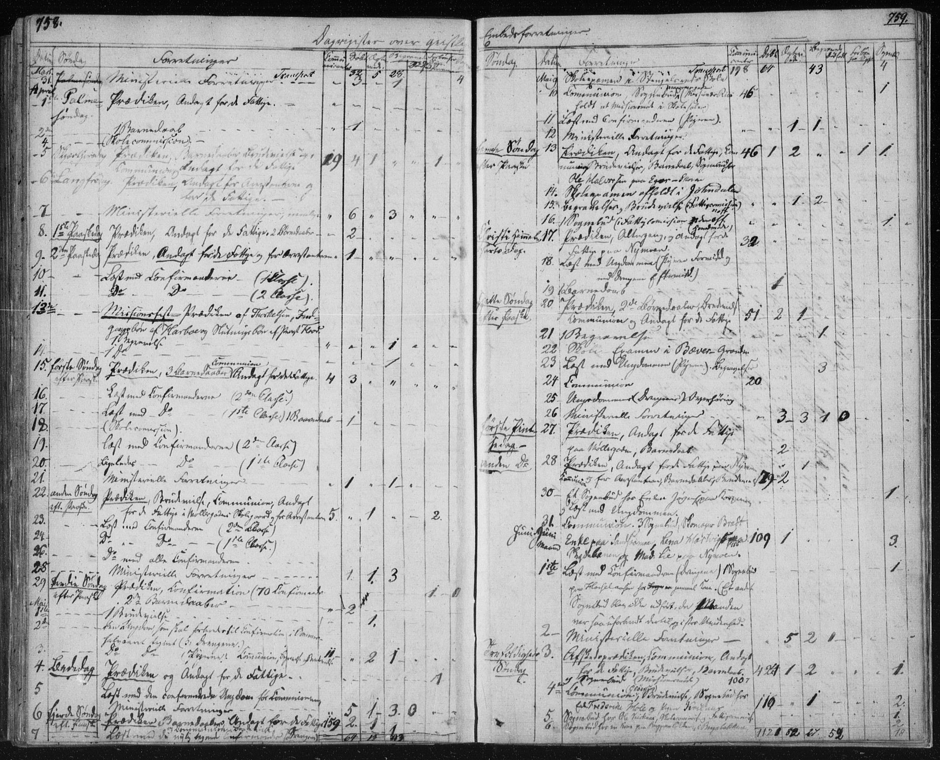 Kongsberg kirkebøker, AV/SAKO-A-22/F/Fa/L0009: Parish register (official) no. I 9, 1839-1858, p. 758-759