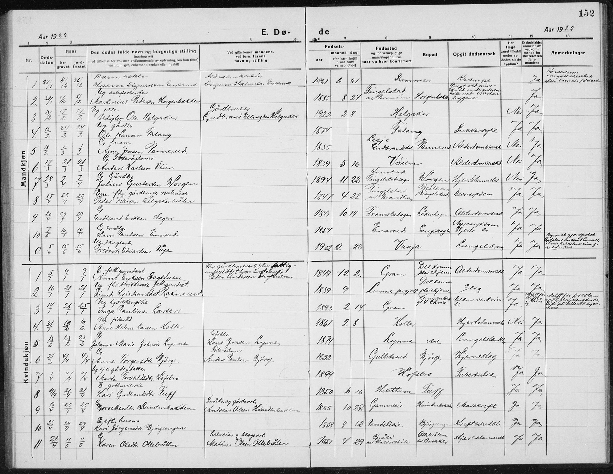 Gran prestekontor, AV/SAH-PREST-112/H/Ha/Hab/L0008: Parish register (copy) no. 8, 1917-1935, p. 152