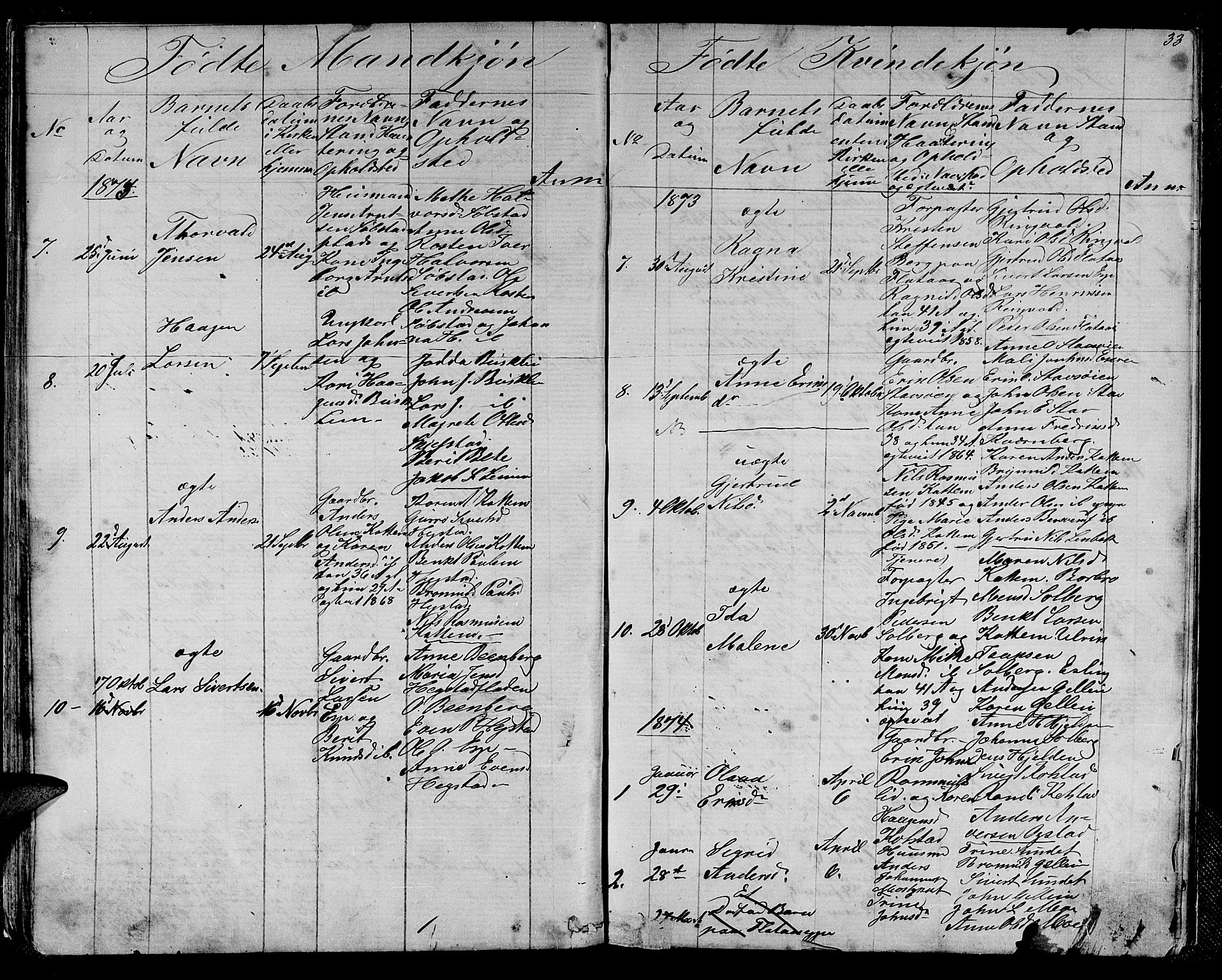 Ministerialprotokoller, klokkerbøker og fødselsregistre - Sør-Trøndelag, SAT/A-1456/613/L0394: Parish register (copy) no. 613C02, 1862-1886, p. 33