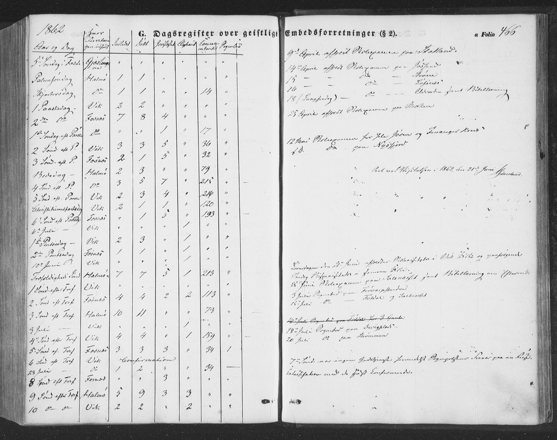 Ministerialprotokoller, klokkerbøker og fødselsregistre - Nord-Trøndelag, AV/SAT-A-1458/773/L0615: Parish register (official) no. 773A06, 1857-1870, p. 466