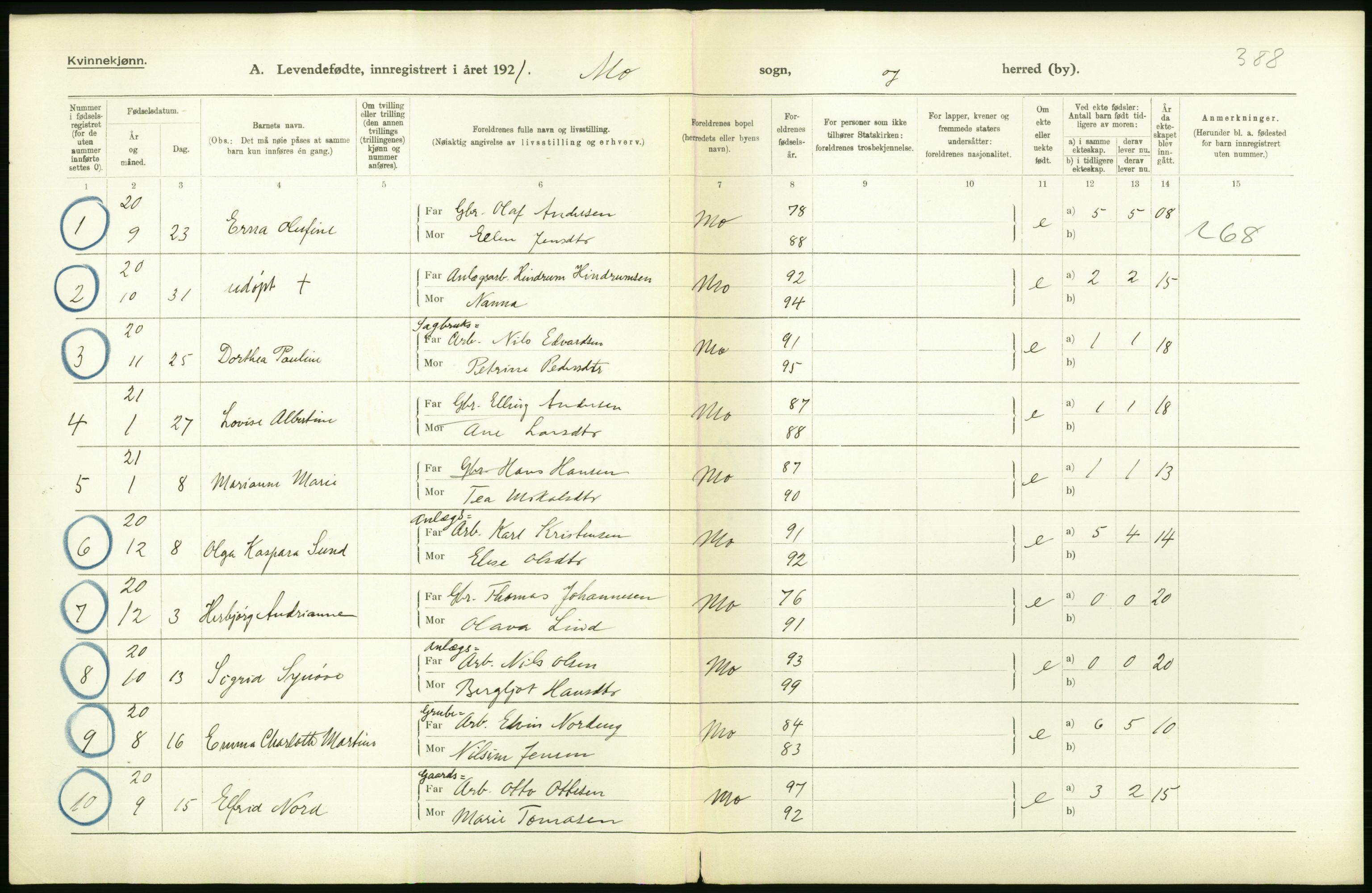 Statistisk sentralbyrå, Sosiodemografiske emner, Befolkning, RA/S-2228/D/Df/Dfc/Dfca/L0049: Nordland fylke: Levendefødte menn og kvinner. Bygder., 1921, p. 118