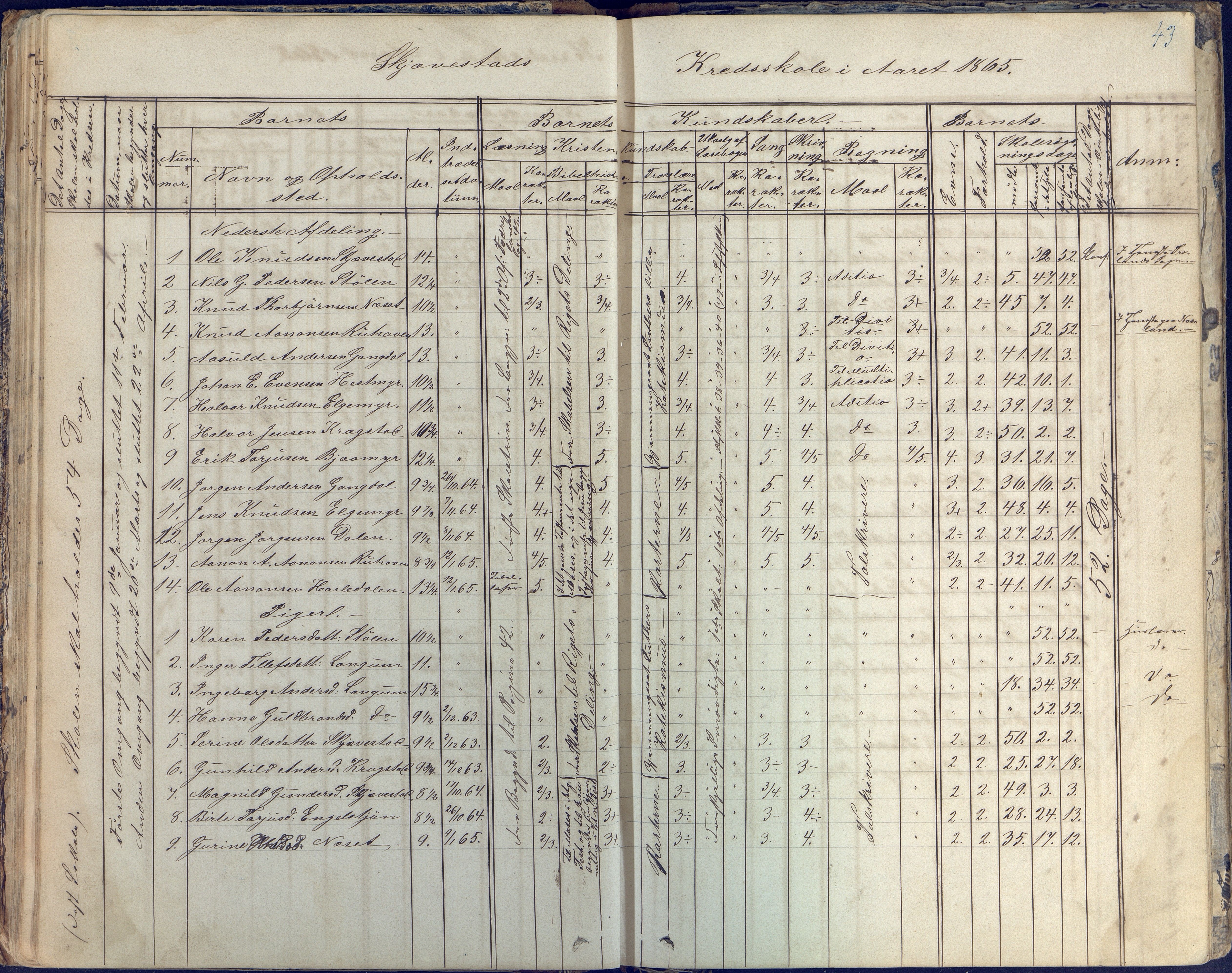 Austre Moland kommune, AAKS/KA0918-PK/09/09d/L0003: Skoleprotokoll, 1857-1873, p. 43