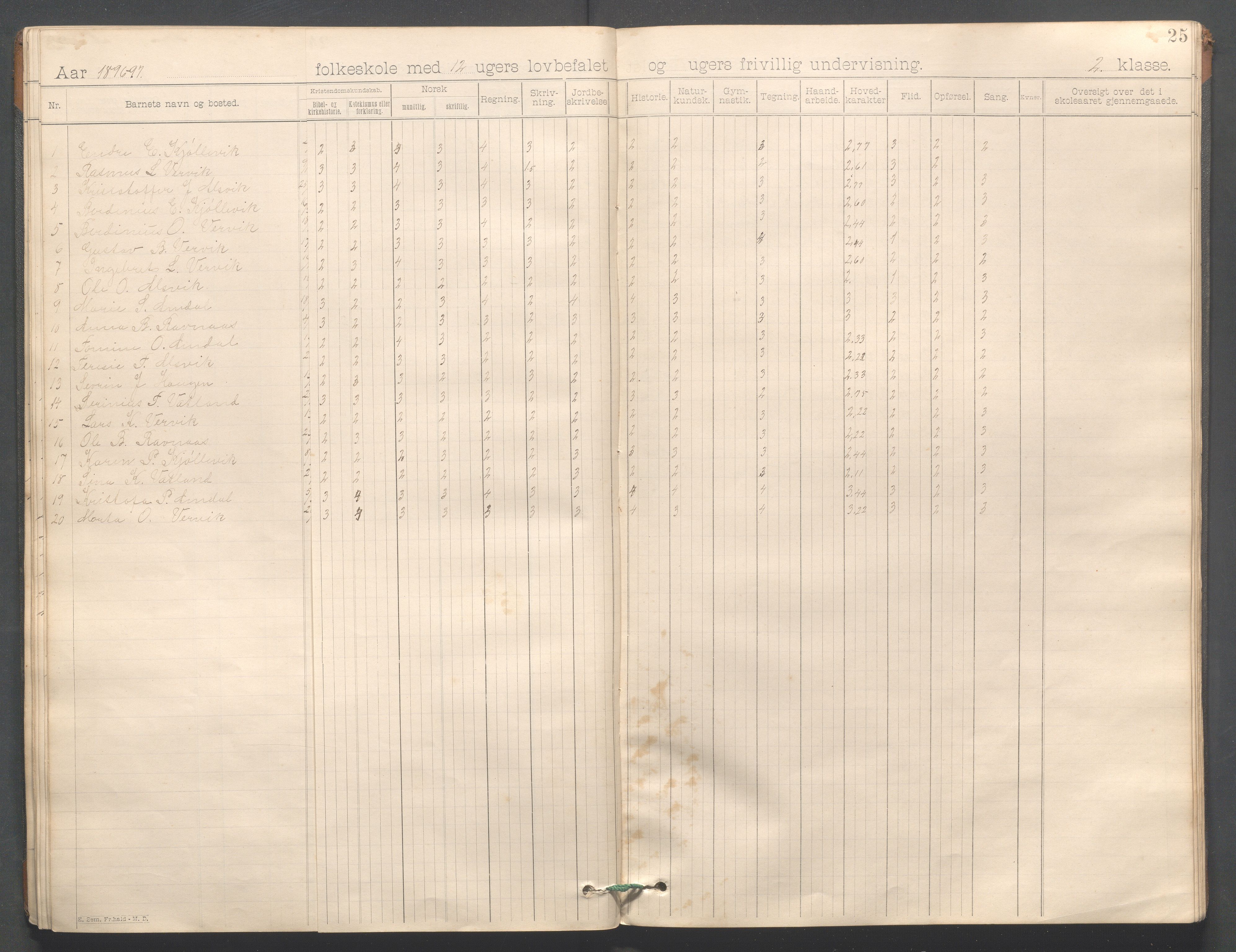 Strand kommune - Vatland skole, IKAR/A-161/H/L0001: Skoleprotokoll for Vatland, Helle, Heng , 1892-1901, p. 25