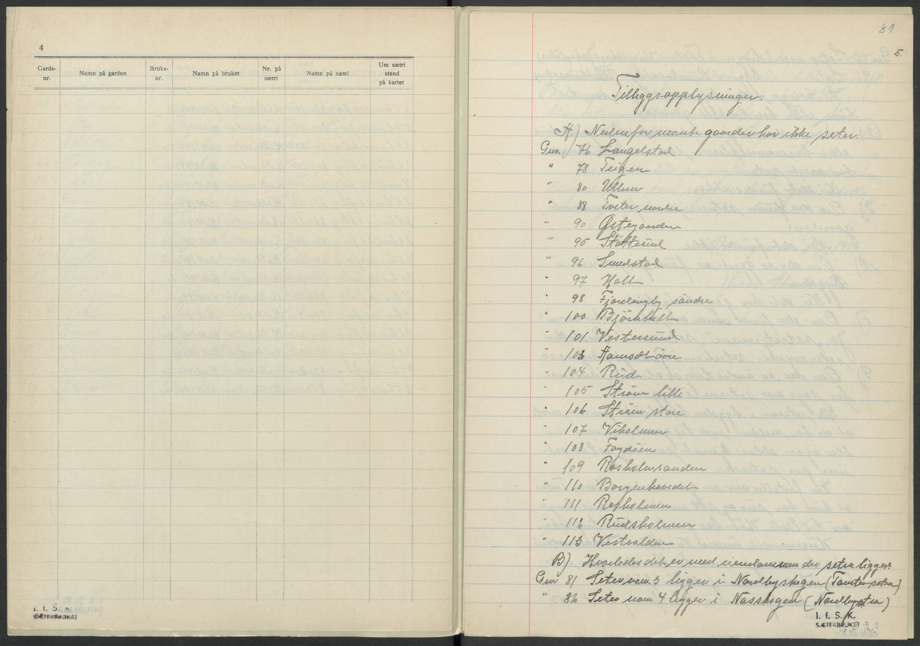 Instituttet for sammenlignende kulturforskning, AV/RA-PA-0424/F/Fc/L0002/0002: Eske B2: / Akershus (perm II), 1932-1936, p. 81